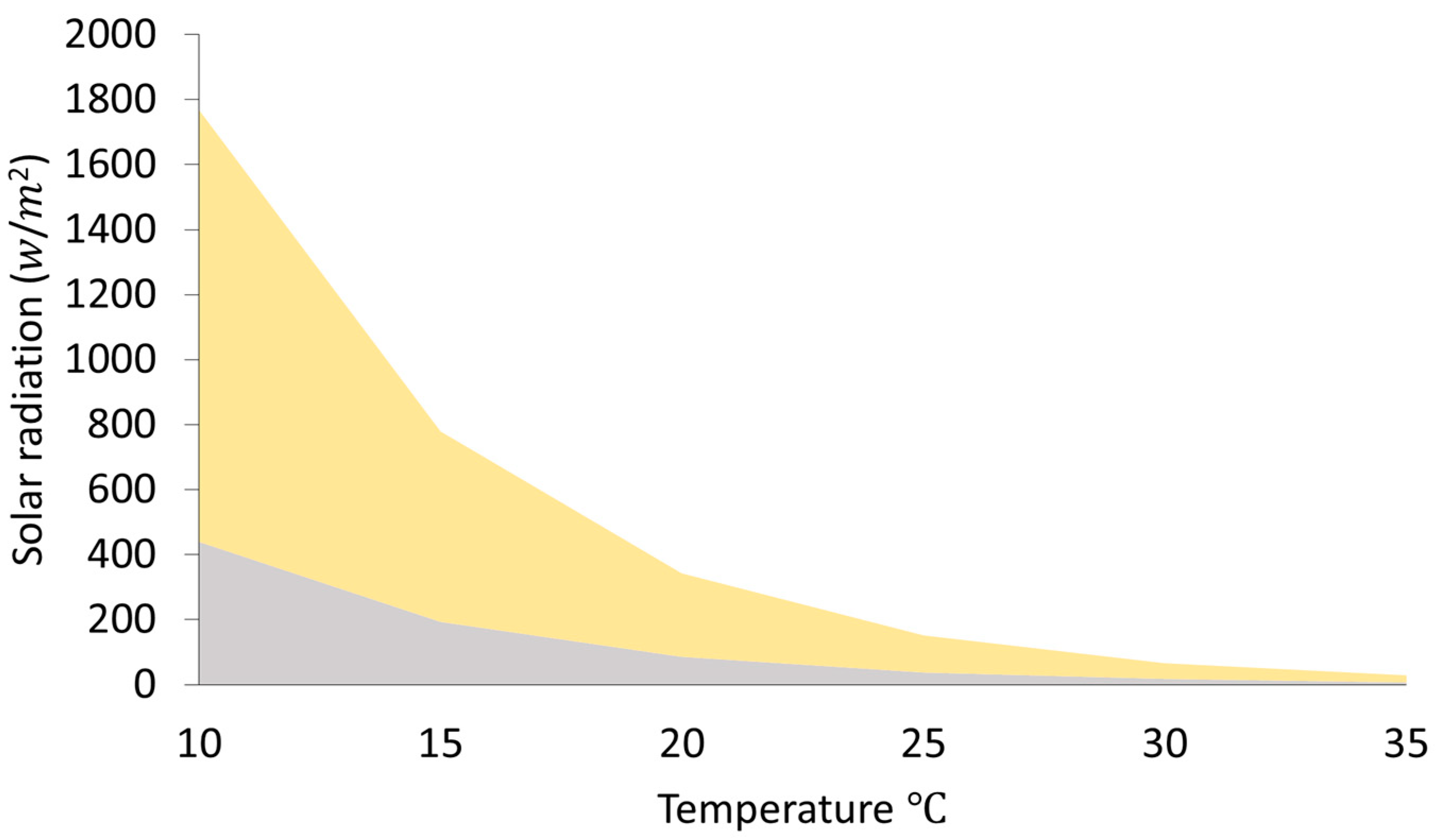 Diversity 15 01188 g001 Diversity 15 01188 g001