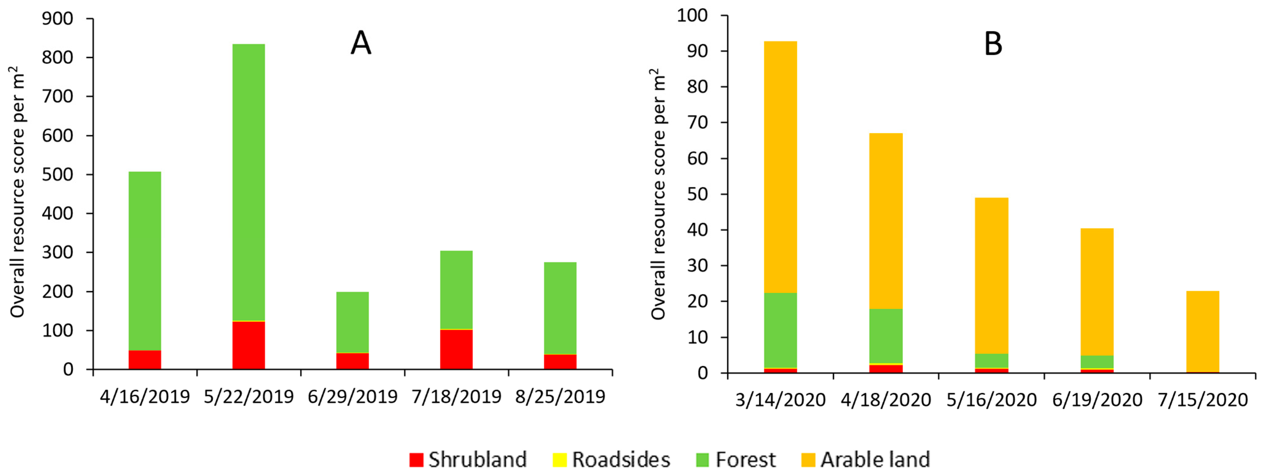 Diversity 15 01188 g002 Diversity 15 01188 g002