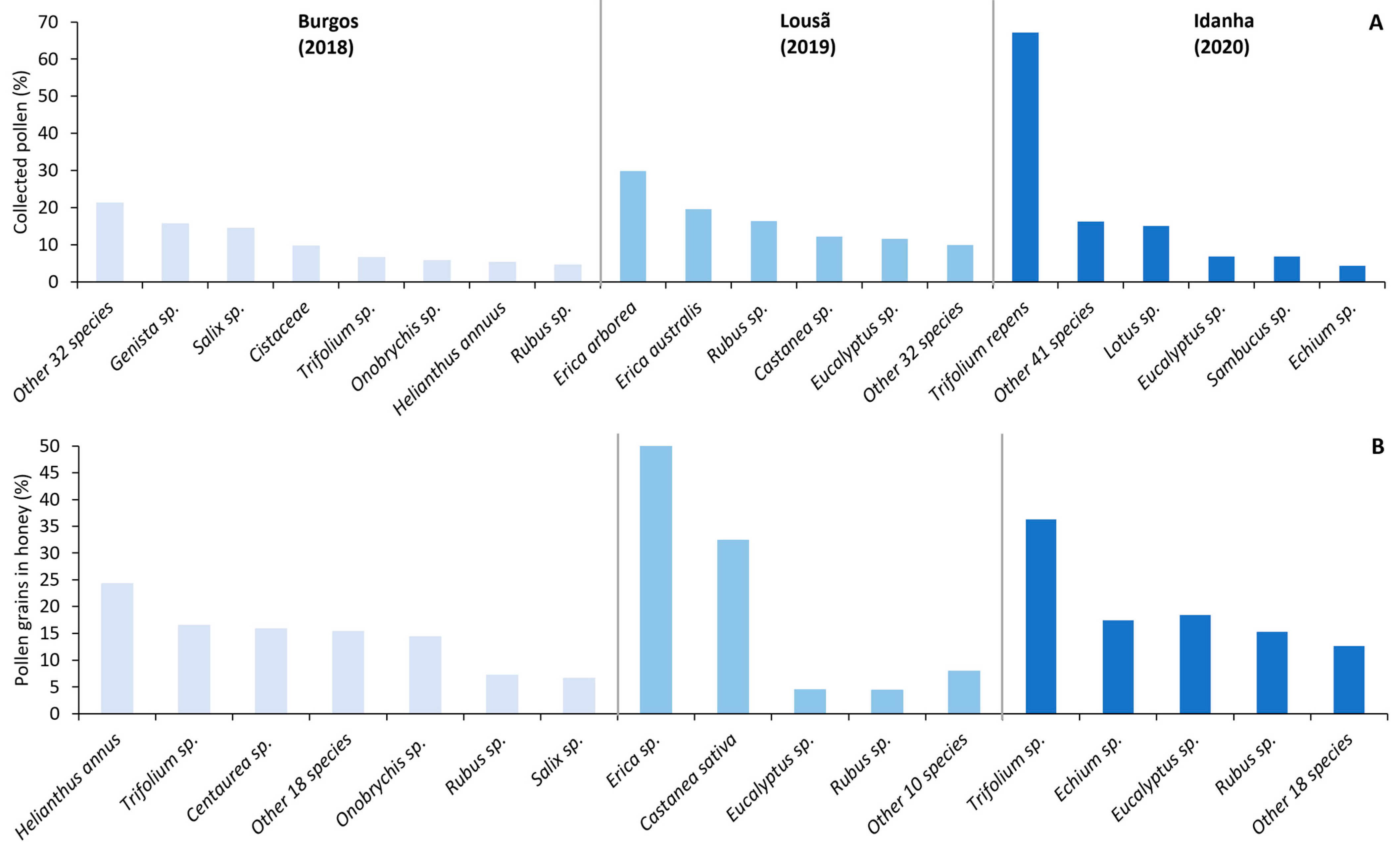Diversity 15 01188 g003 Diversity 15 01188 g003