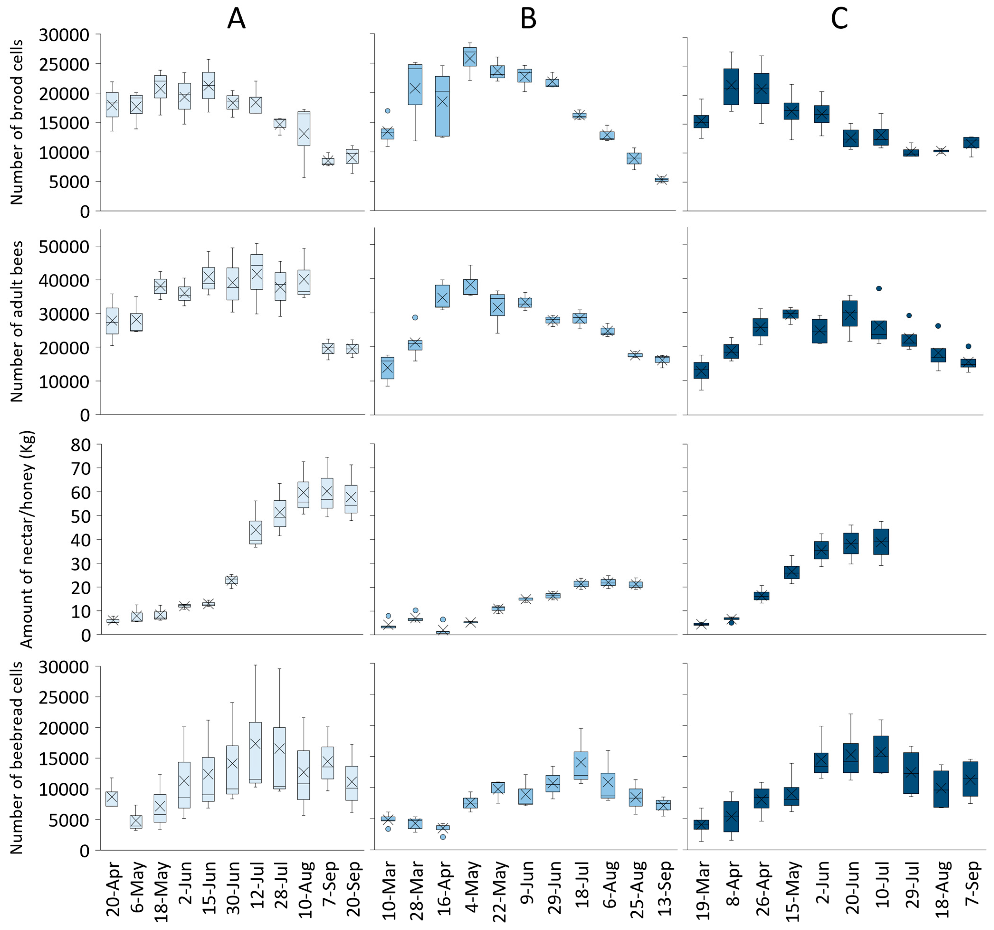 Diversity 15 01188 g004 Diversity 15 01188 g004