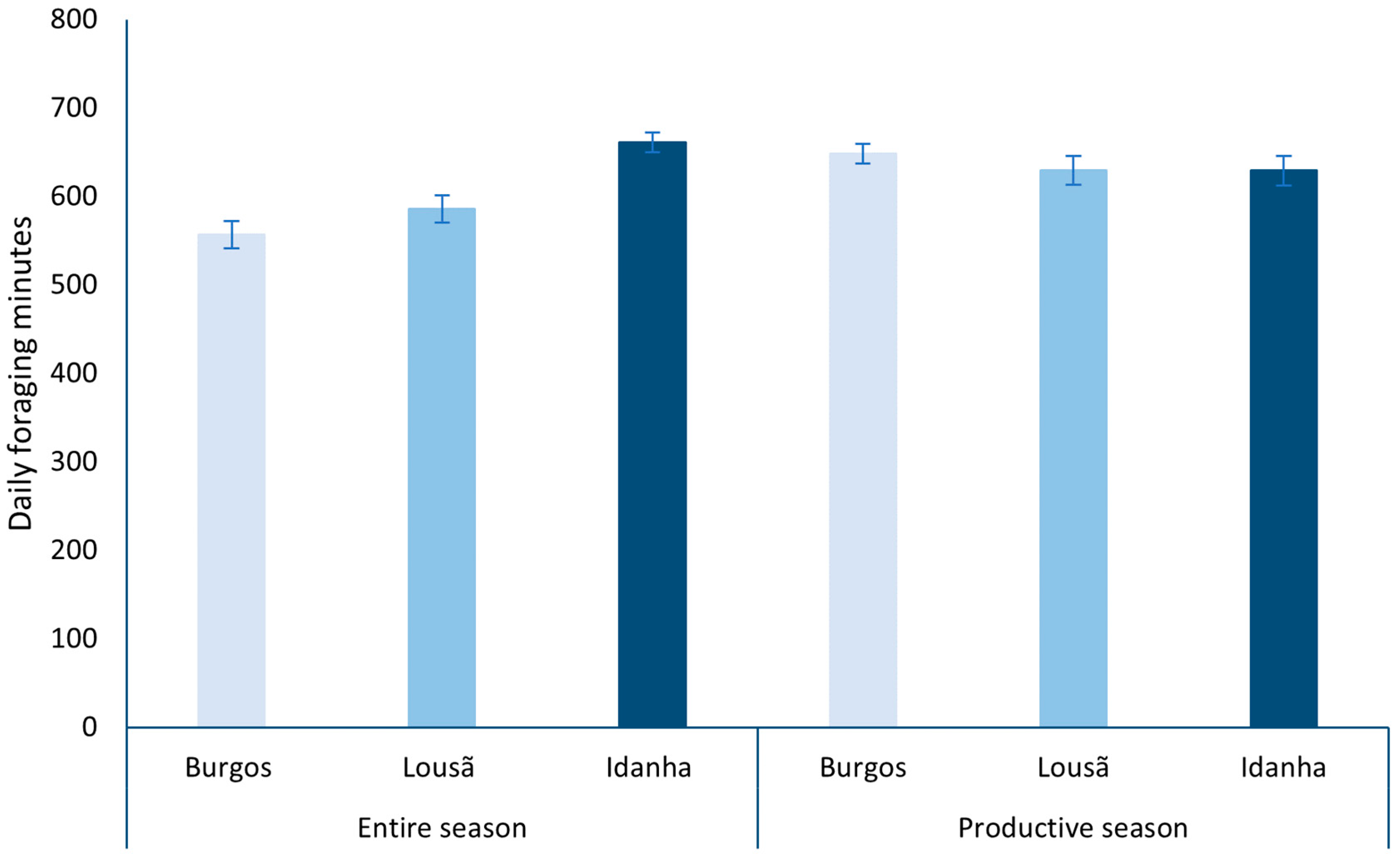 Diversity 15 01188 g005 Diversity 15 01188 g005