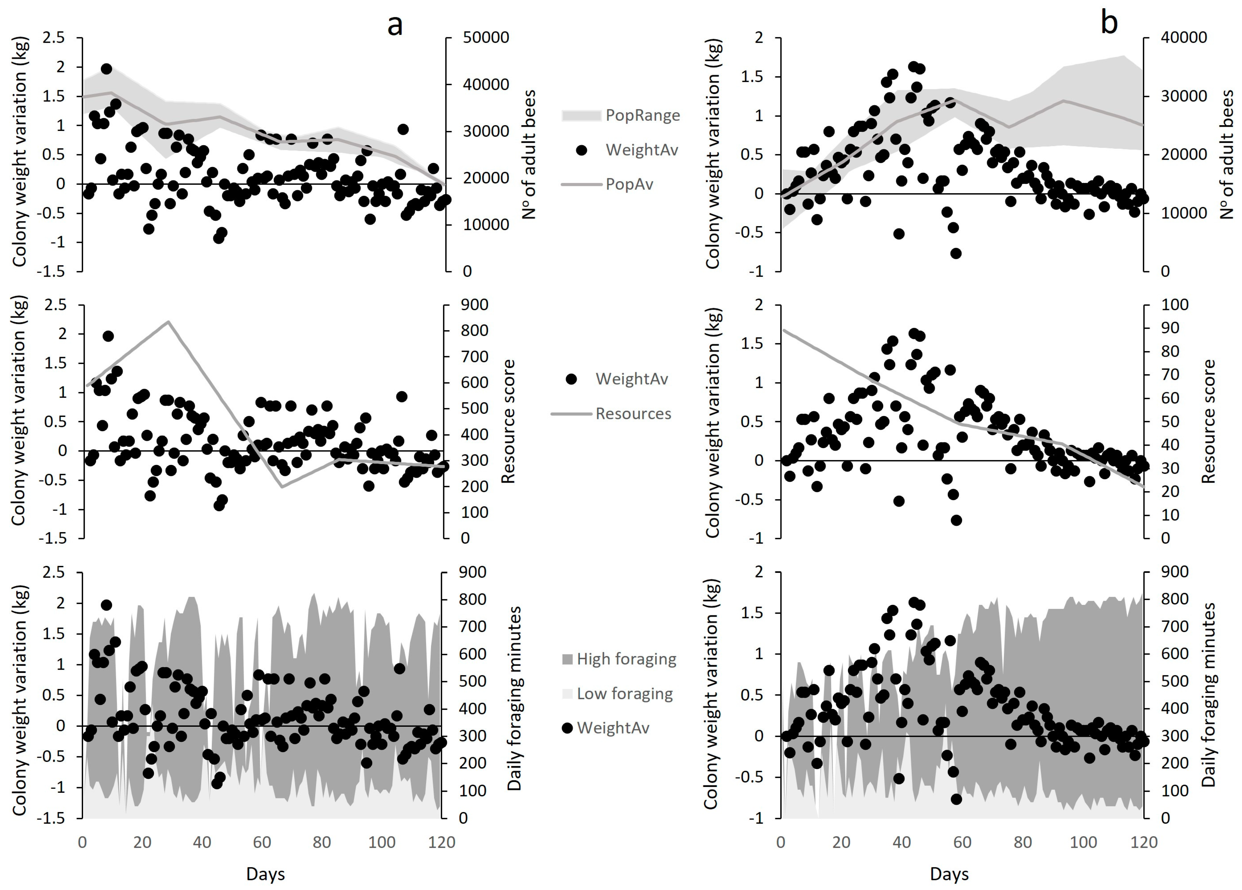 Diversity 15 01188 g006 Diversity 15 01188 g006