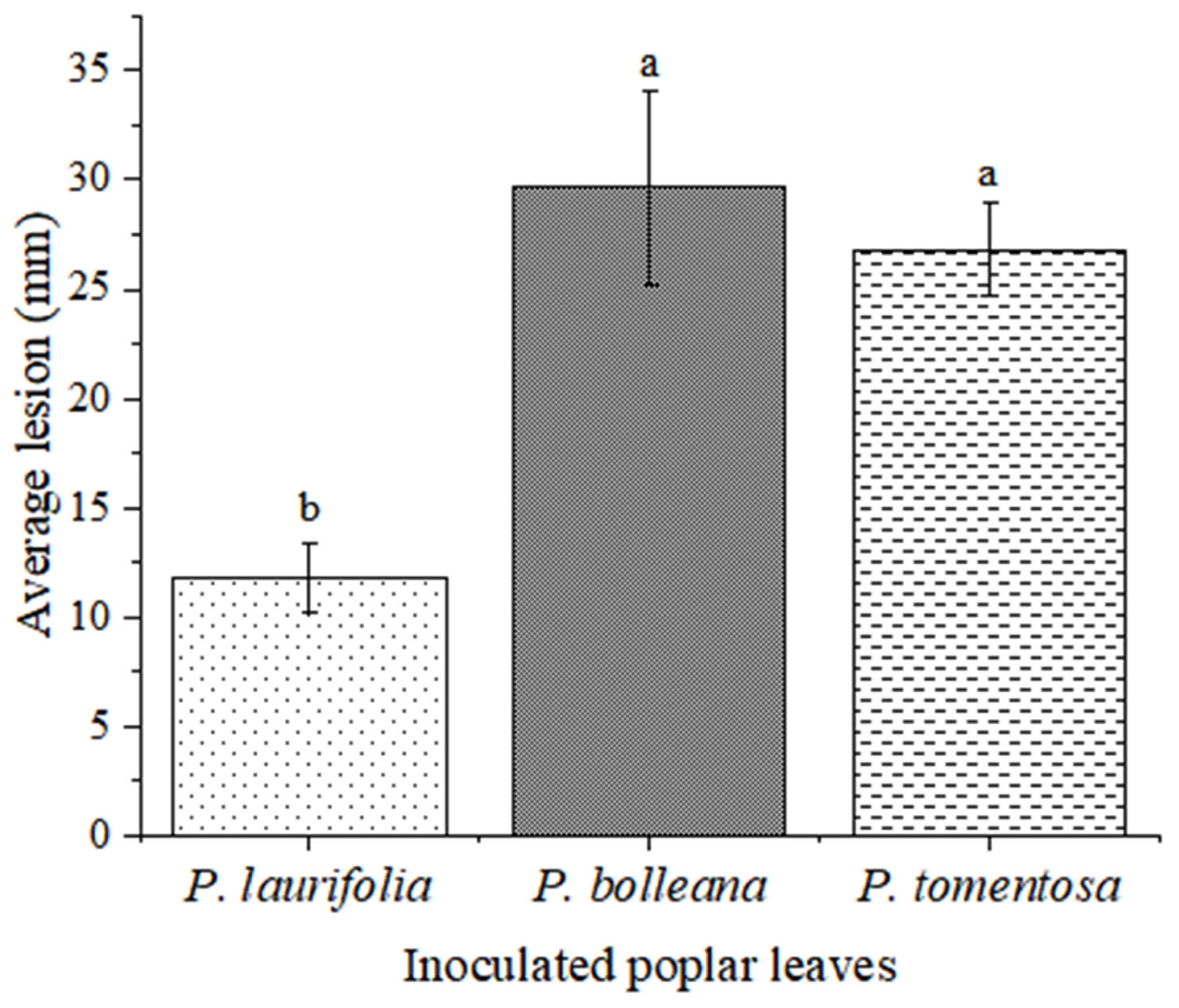 Diversity 15 01190 g005