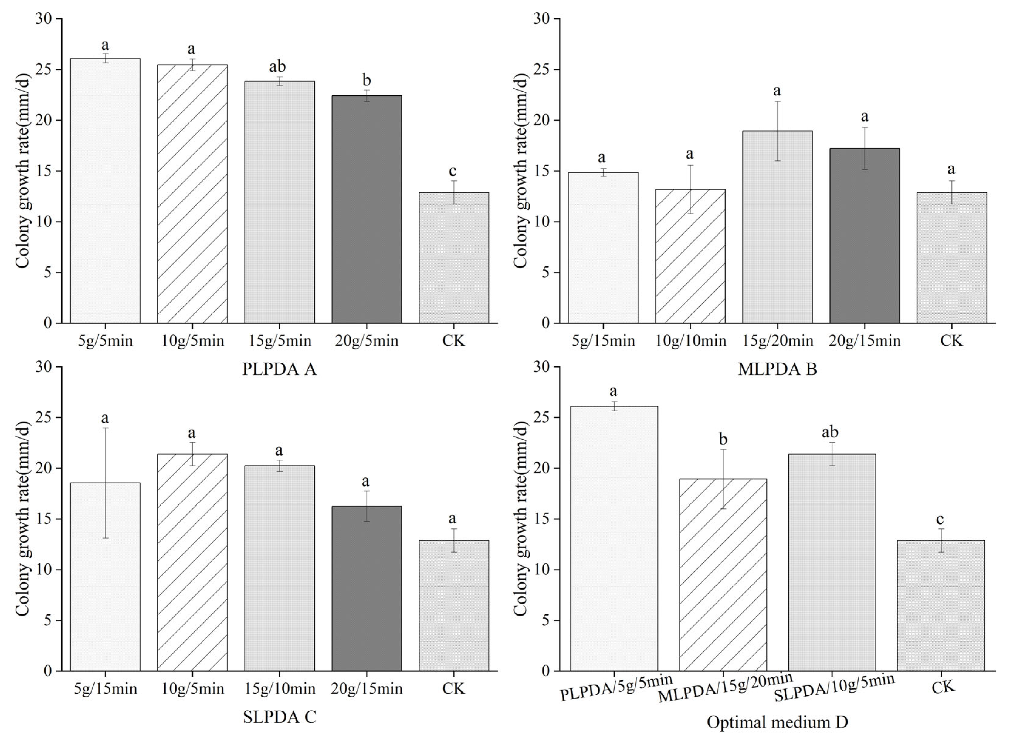 Diversity 15 01190 g007