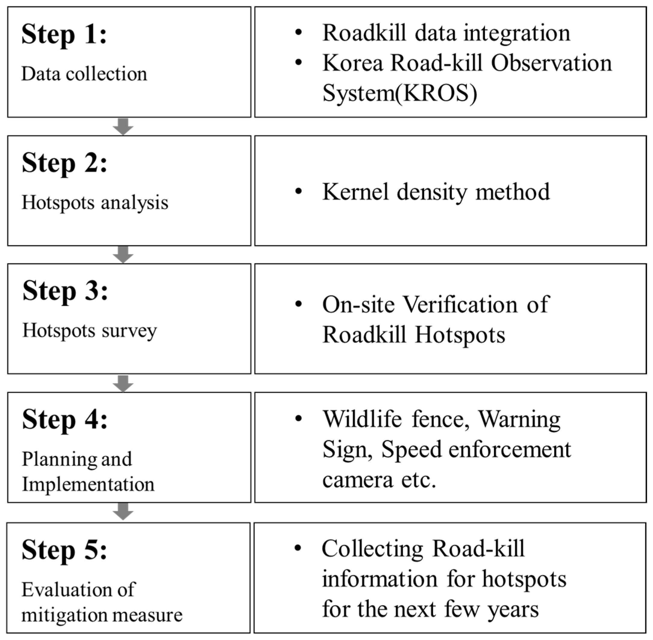 Diversity 15 01199 g002