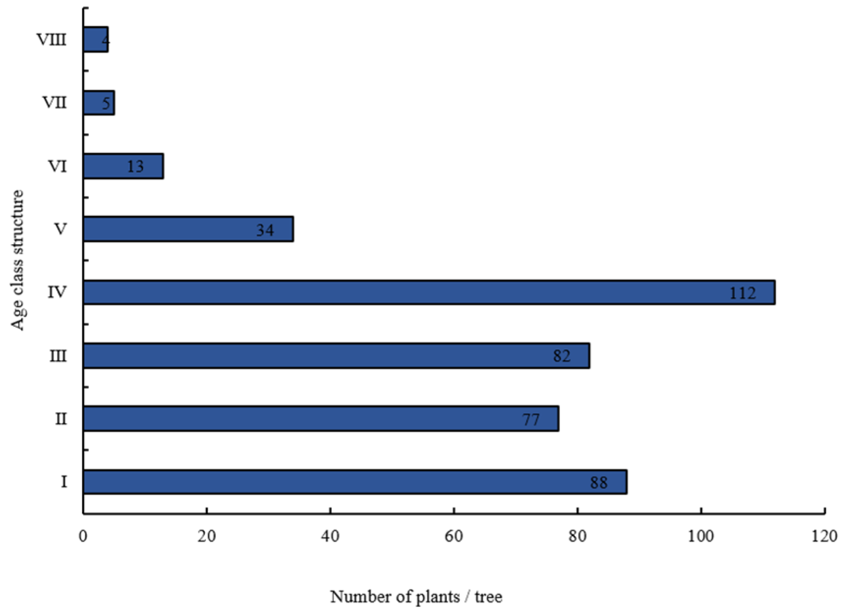 Diversity 15 01200 g001