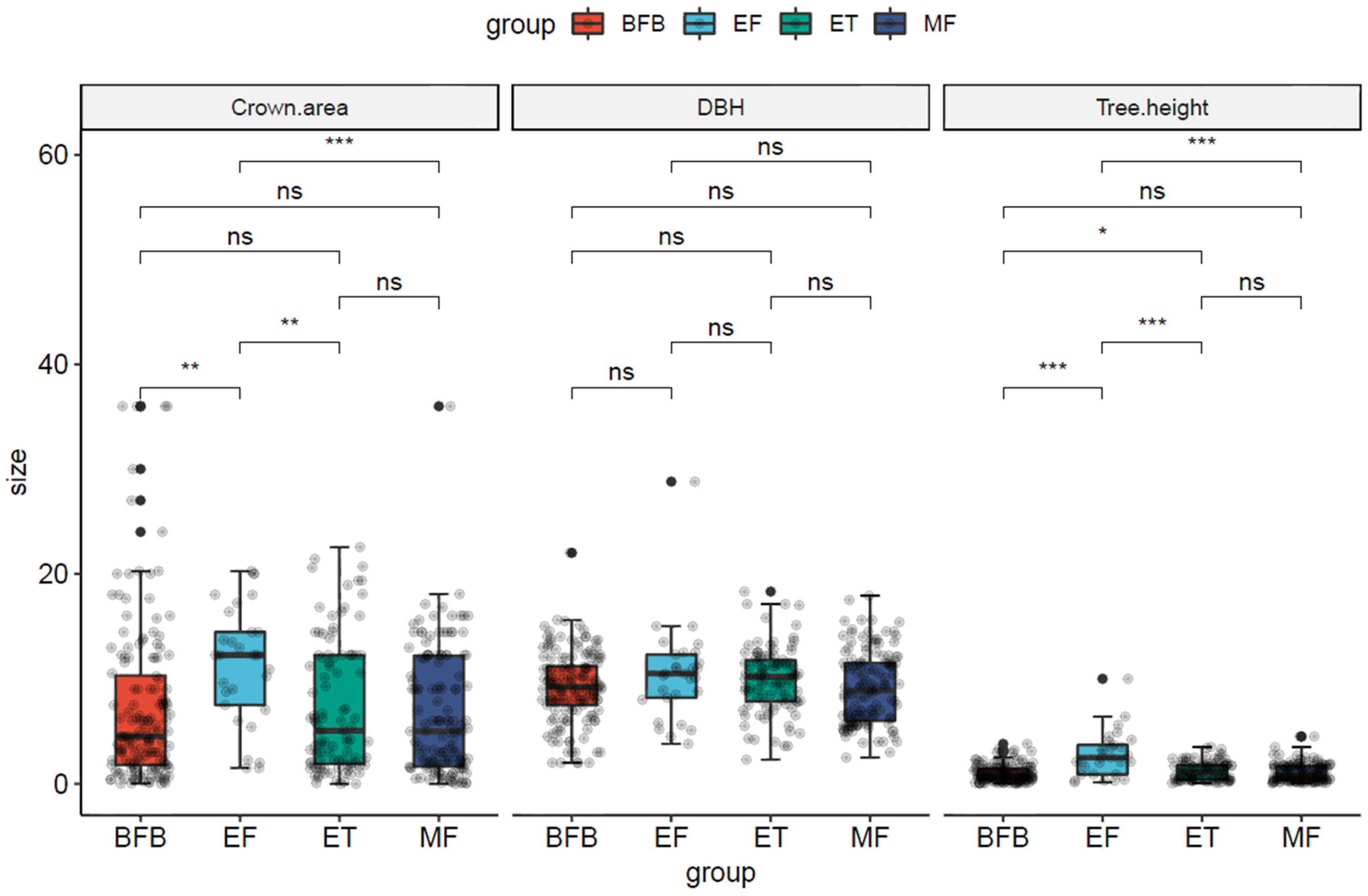 Diversity 15 01200 g003