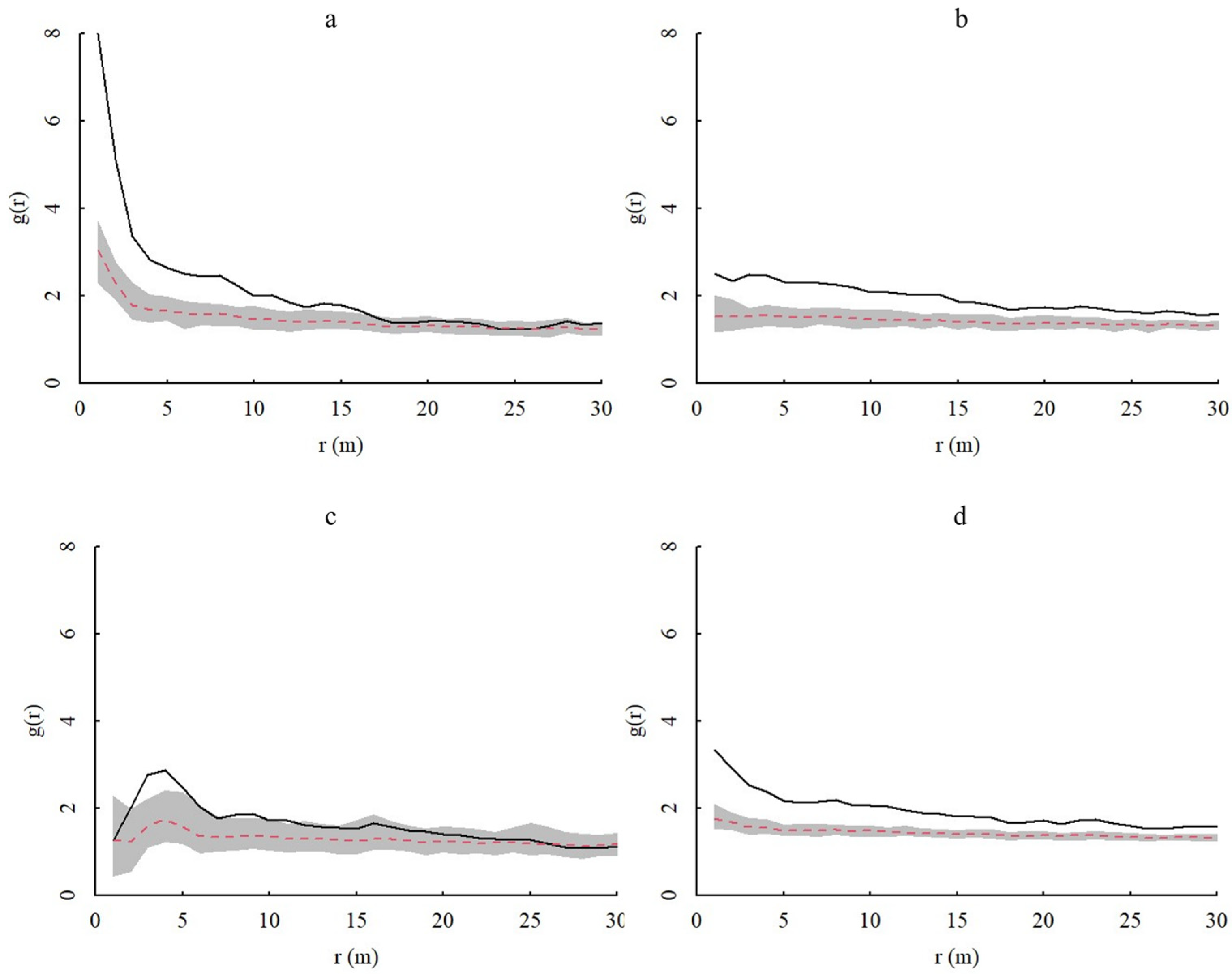 Diversity 15 01200 g005