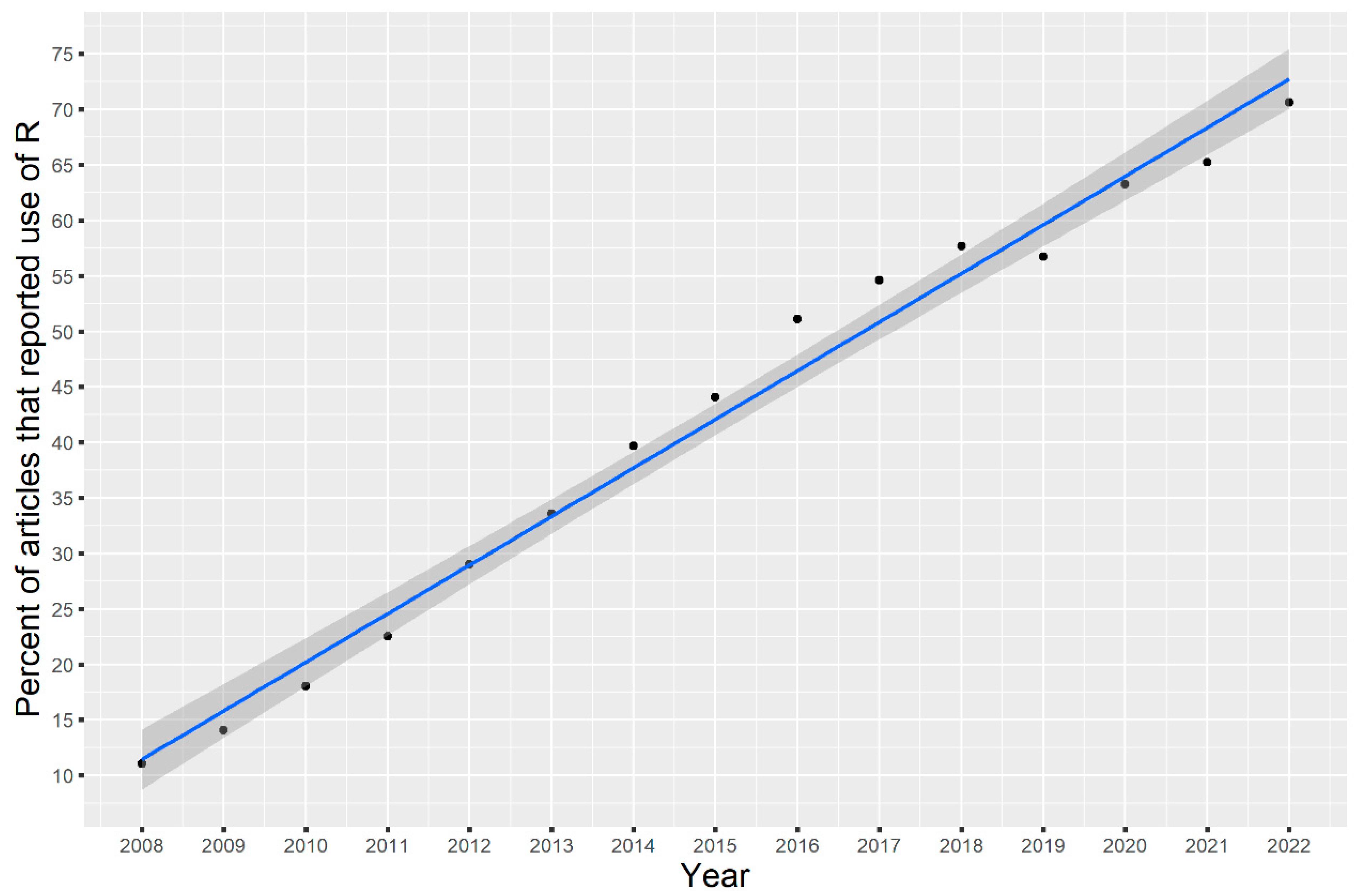 Diversity 15 01202 g001