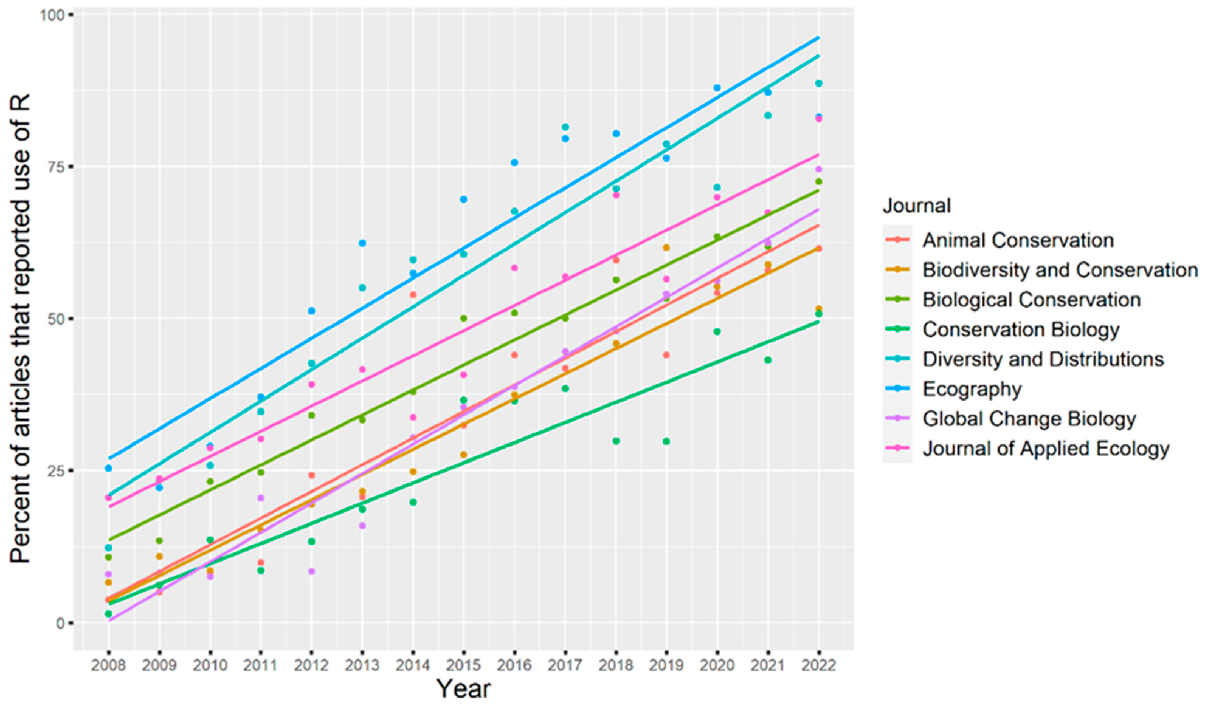 Diversity 15 01202 g002