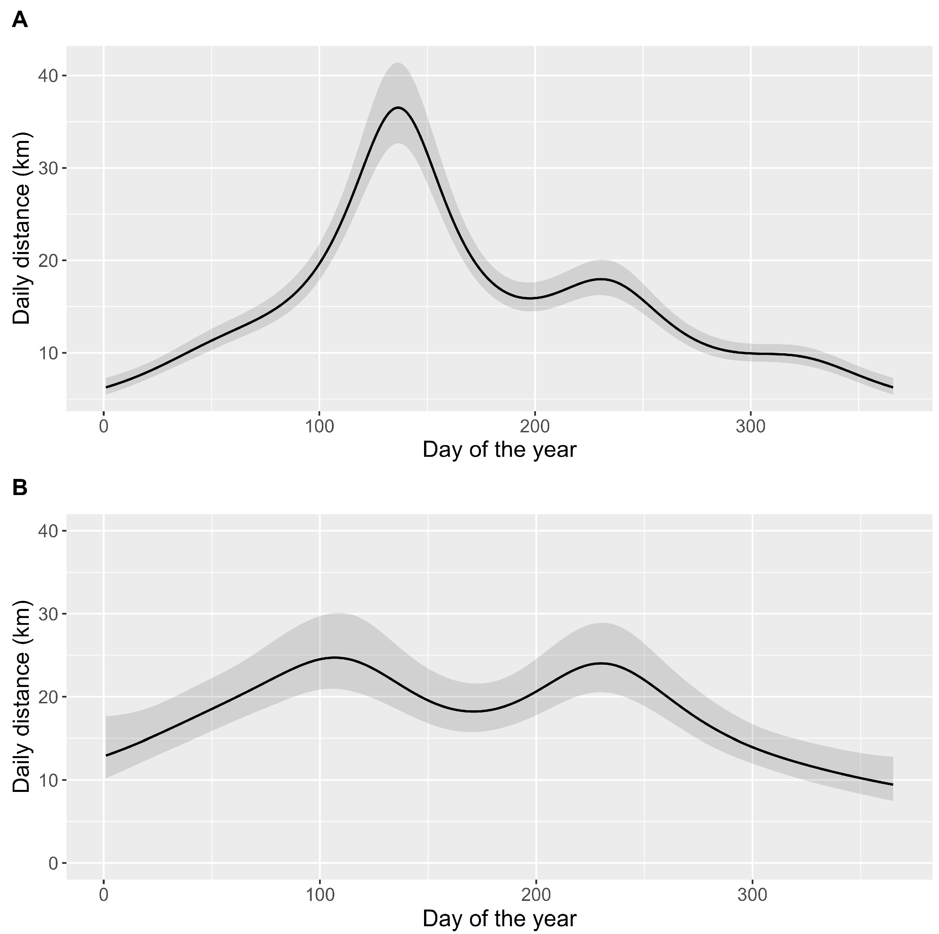 Diversity 15 01208 g003