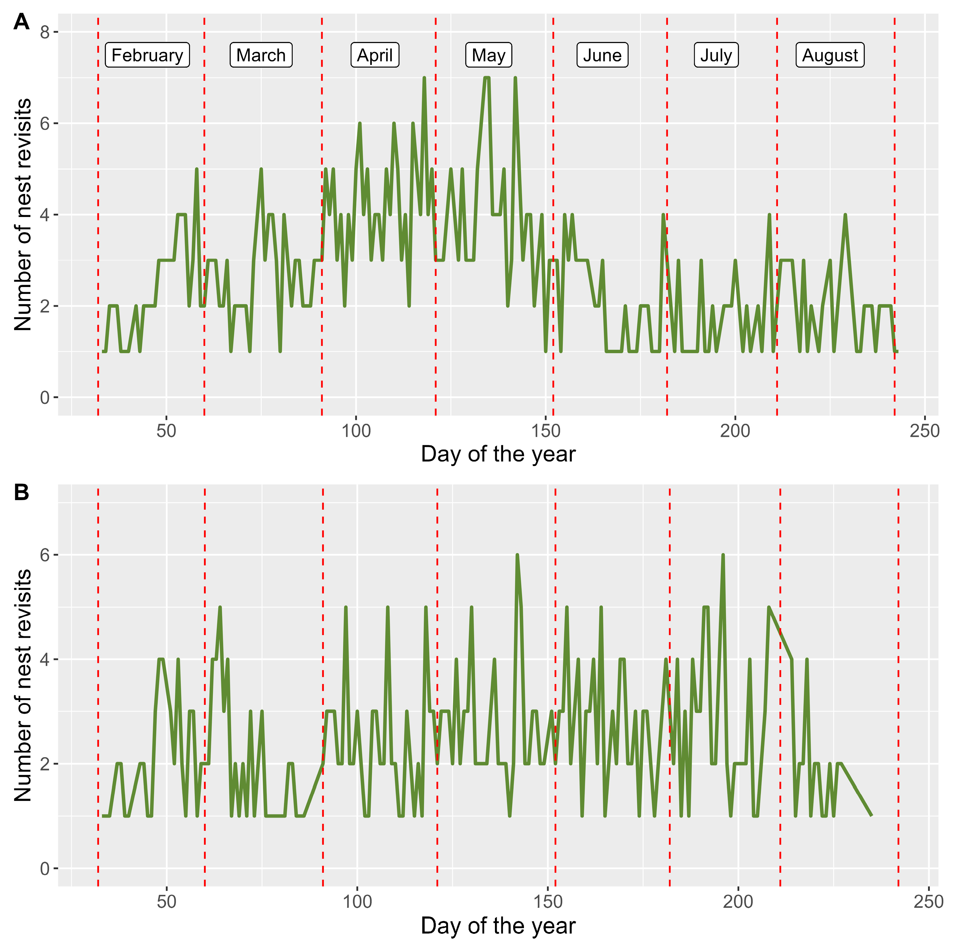 Diversity 15 01208 g004