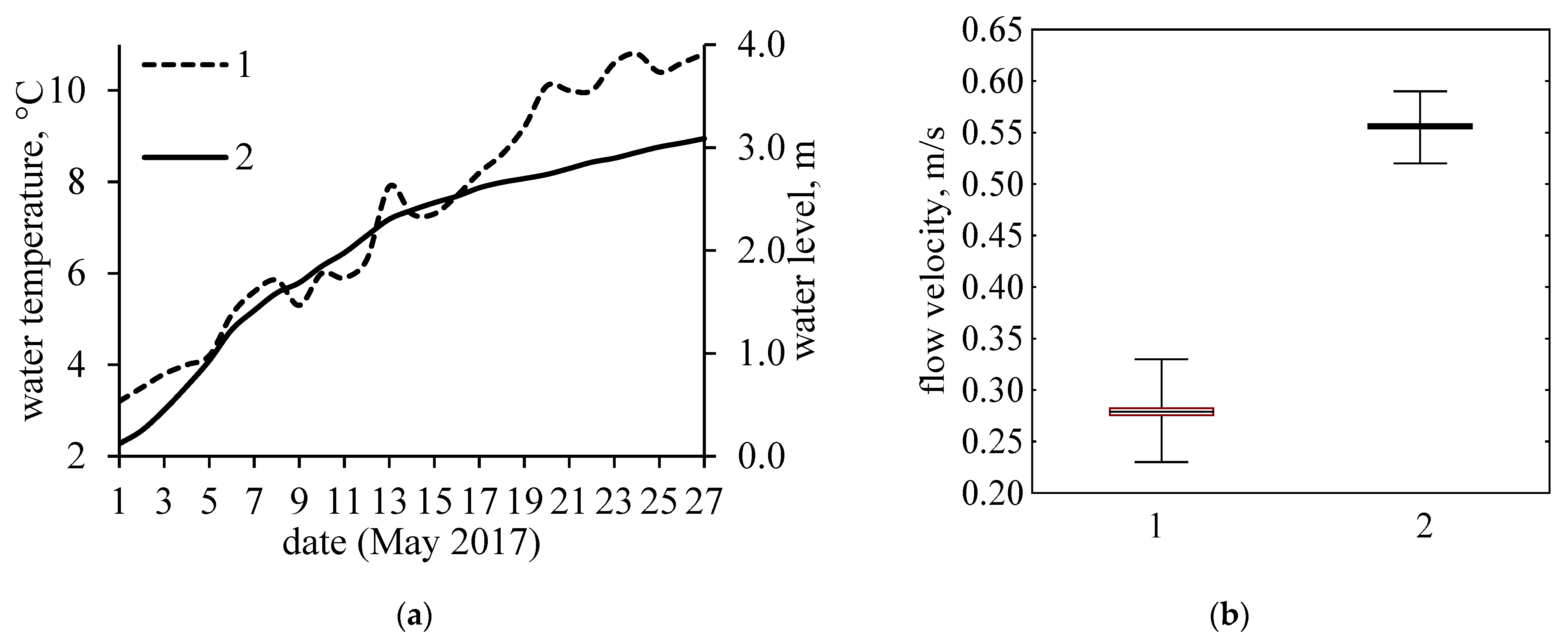 Diversity 15 01211 g003 Diversity 15 01211 g003