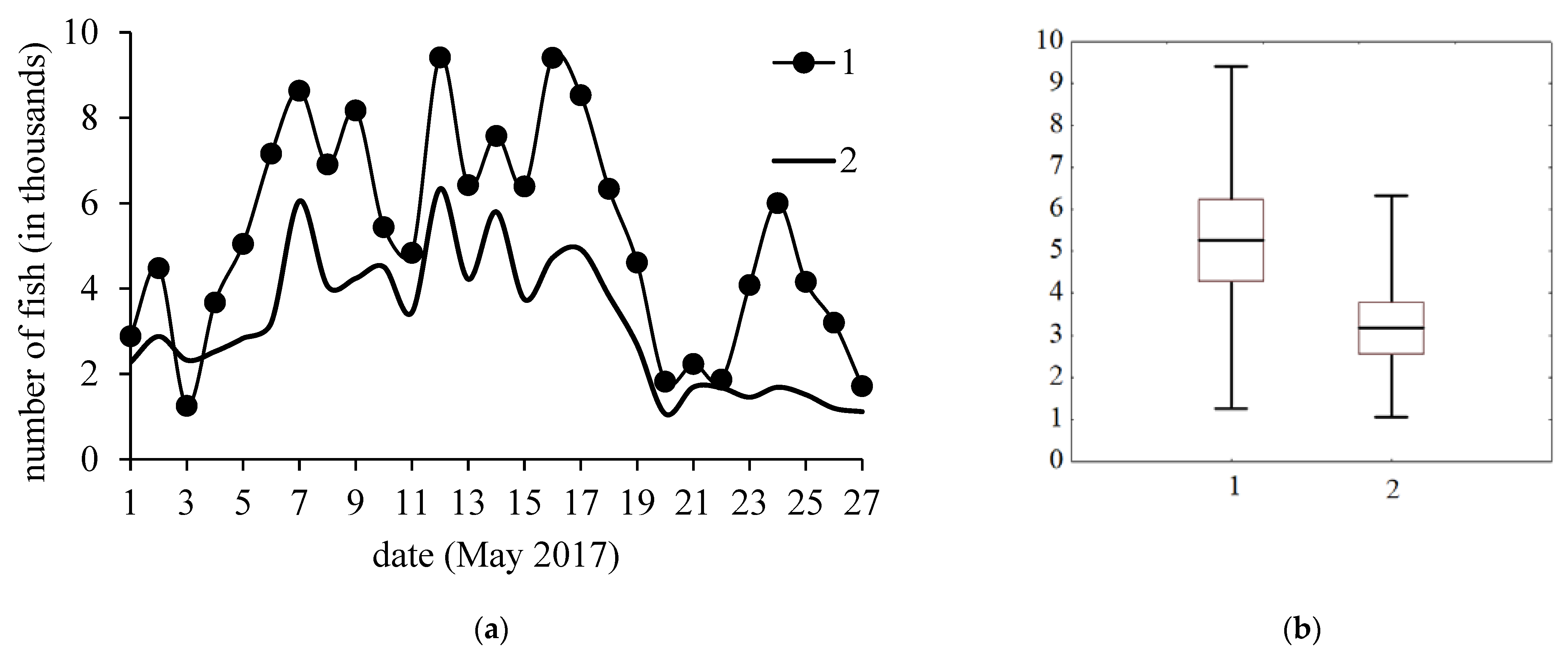 Diversity 15 01211 g004 Diversity 15 01211 g004