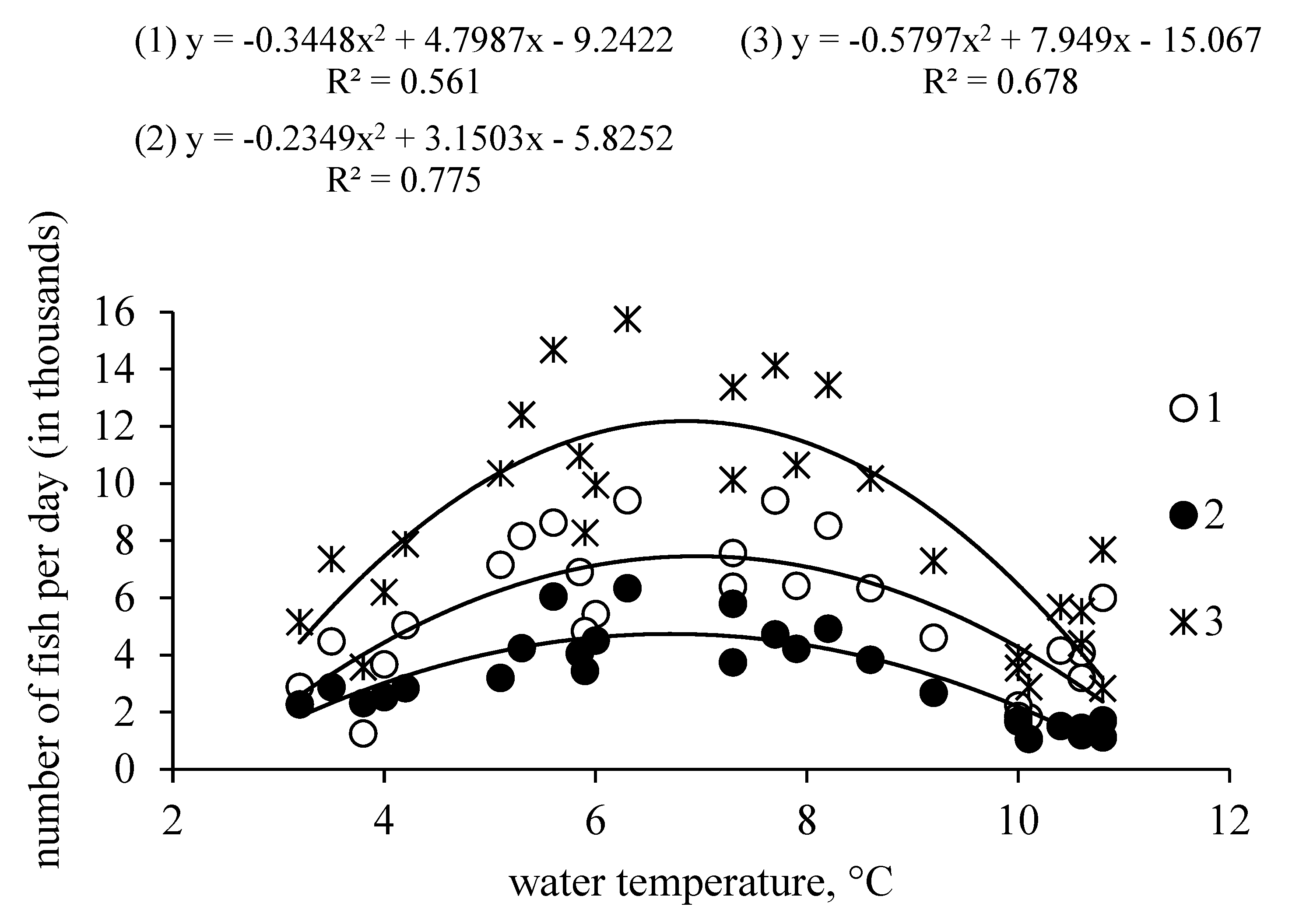 Diversity 15 01211 g005 Diversity 15 01211 g005
