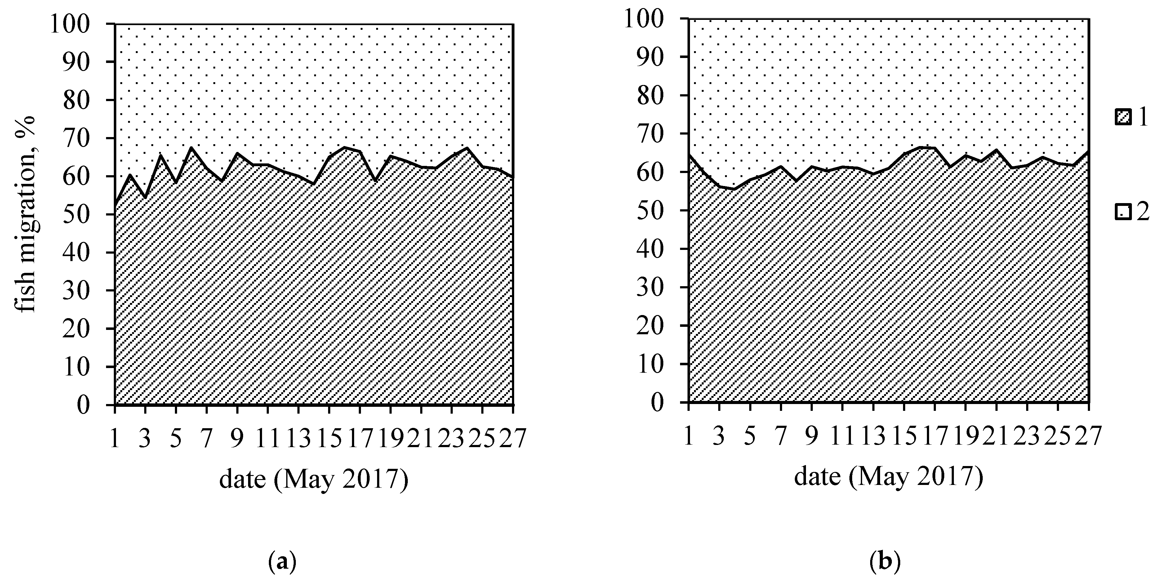 Diversity 15 01211 g006 Diversity 15 01211 g006