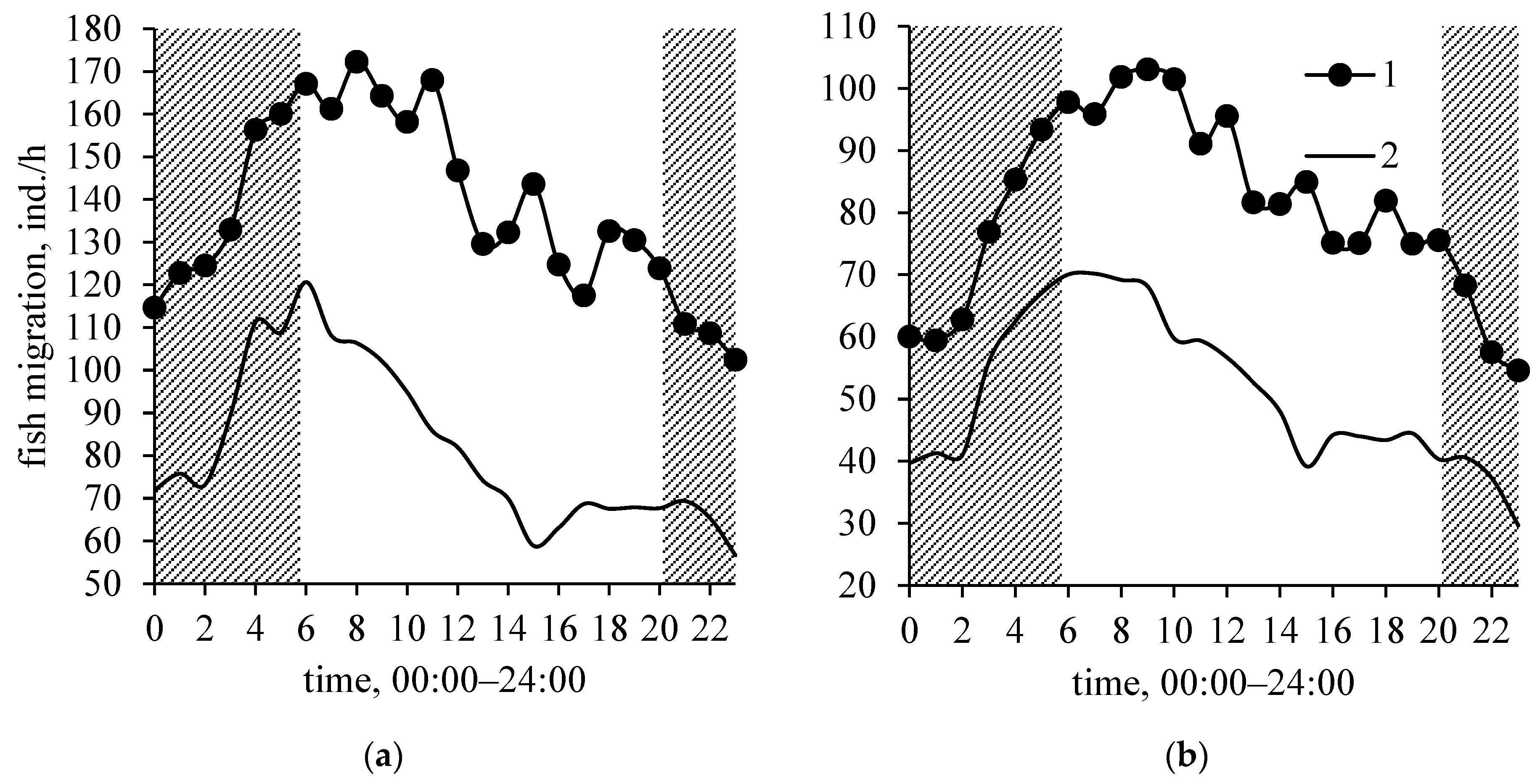 Diversity 15 01211 g007 Diversity 15 01211 g007