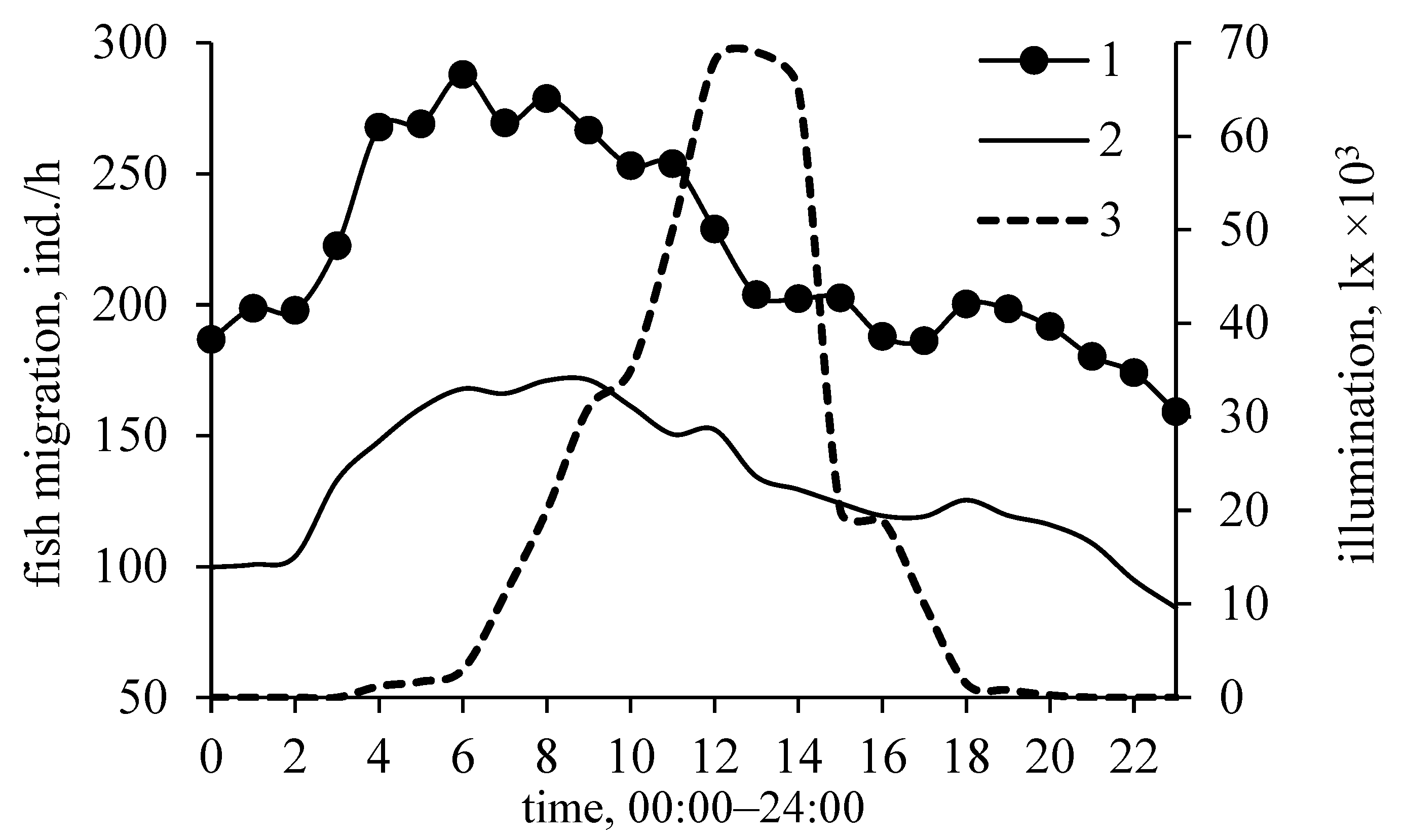 Diversity 15 01211 g009 Diversity 15 01211 g009