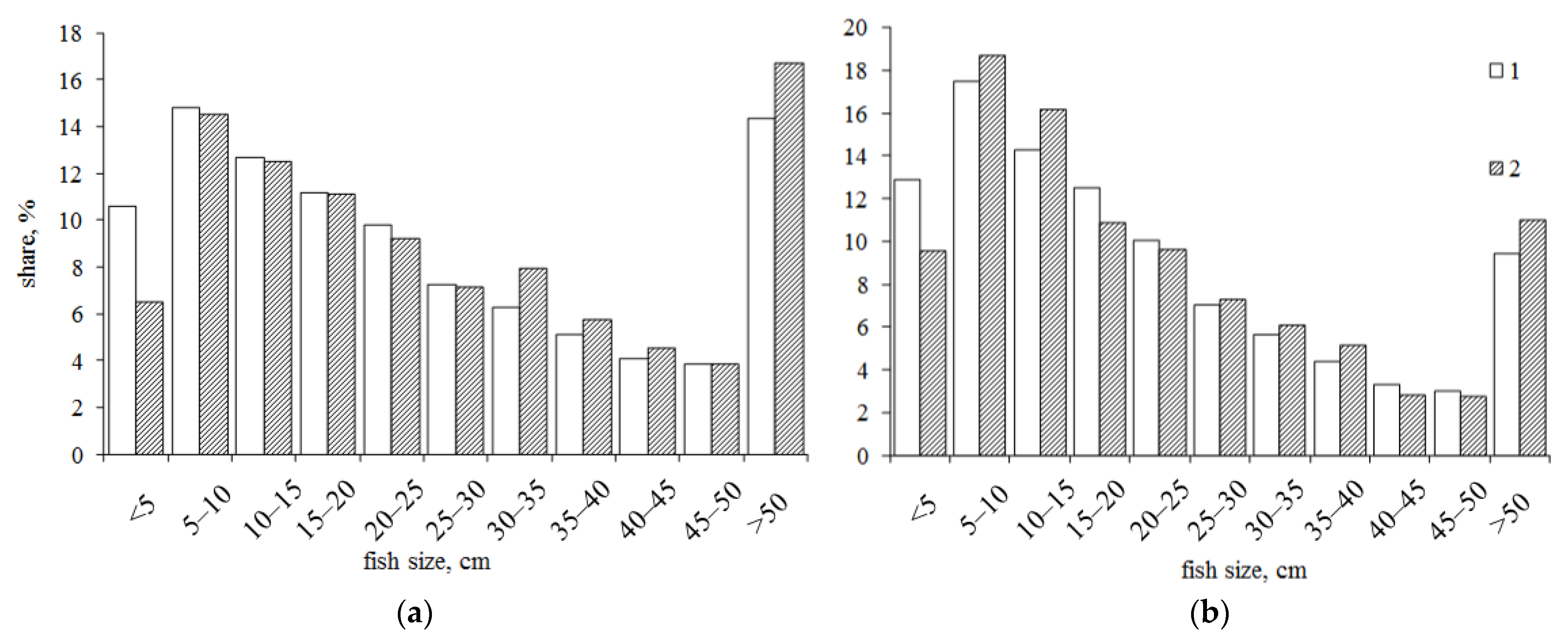 Diversity 15 01211 g010 Diversity 15 01211 g010