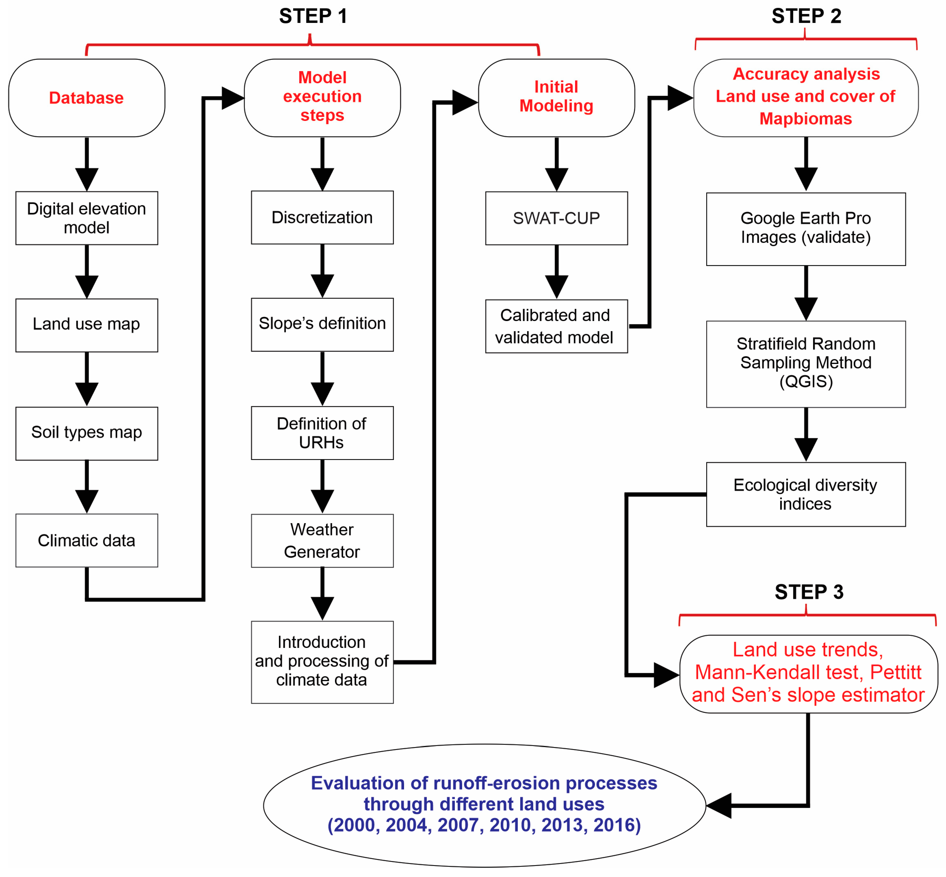 Diversity 15 01220 g003