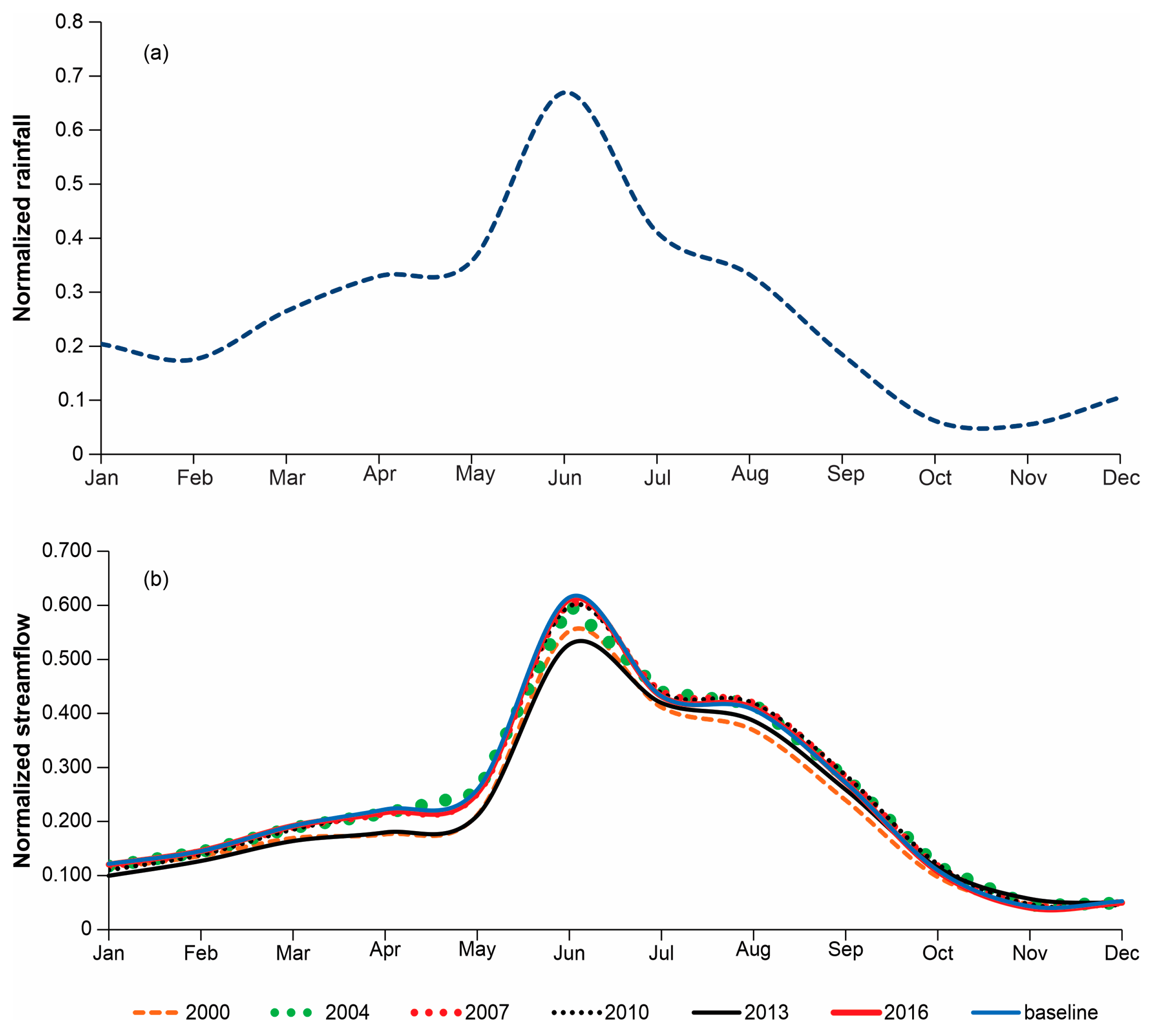 Diversity 15 01220 g006