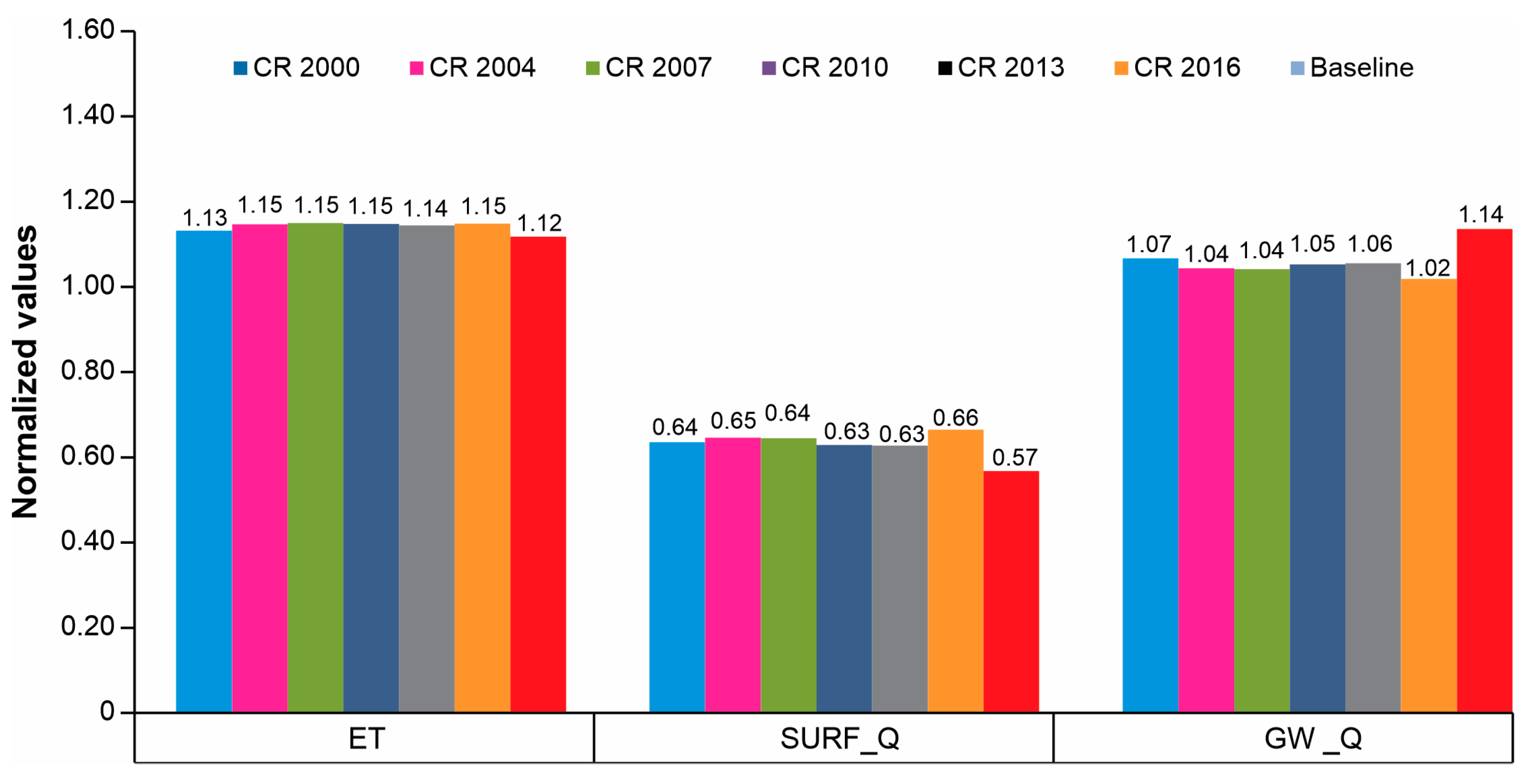 Diversity 15 01220 g007