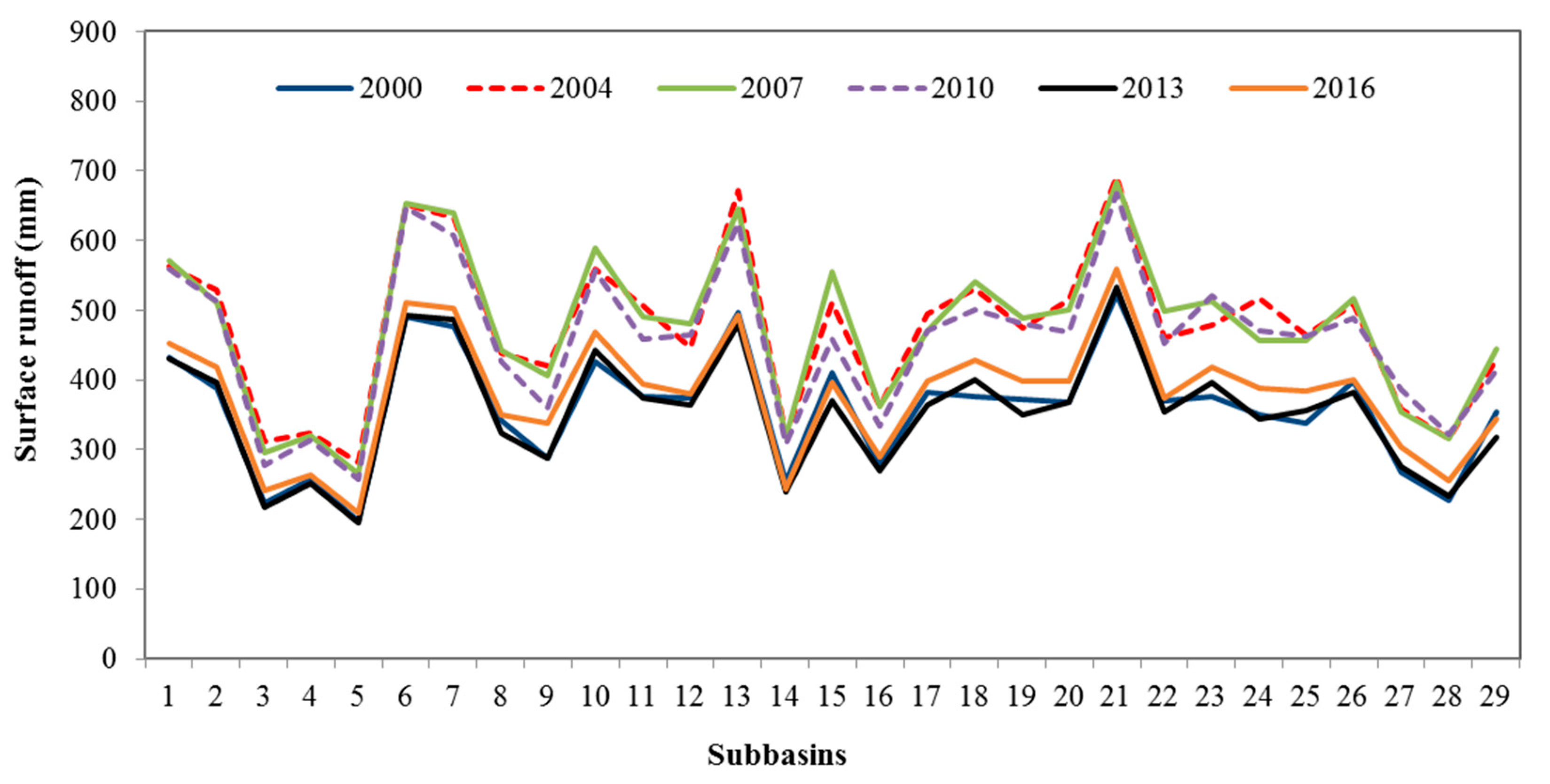 Diversity 15 01220 g008