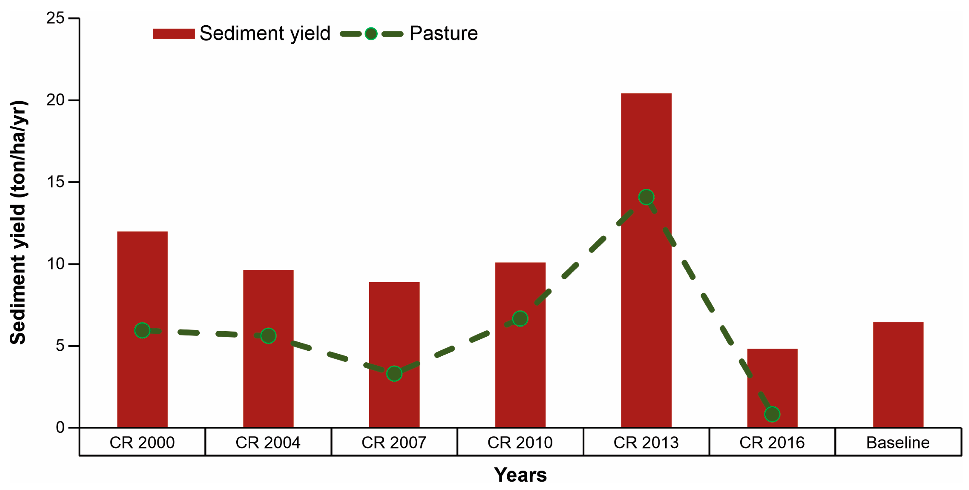 Diversity 15 01220 g009