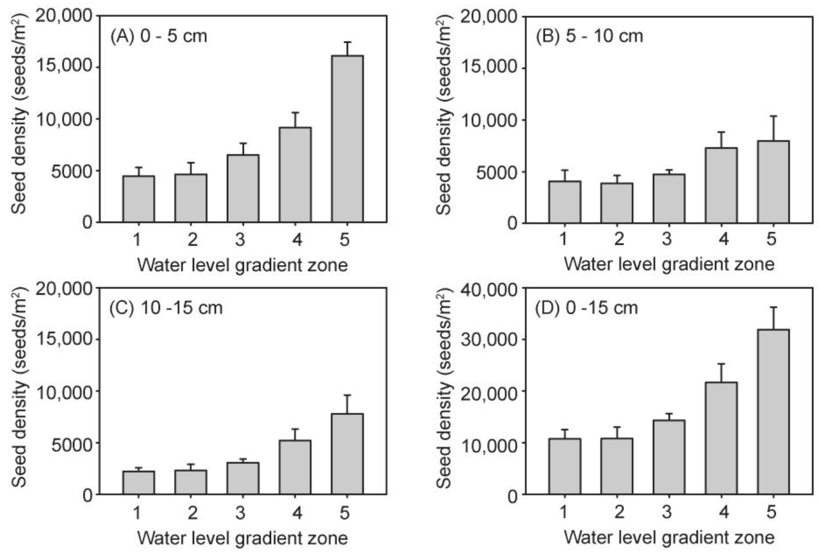 Diversity 16 00003 g004 Diversity 16 00003 g004
