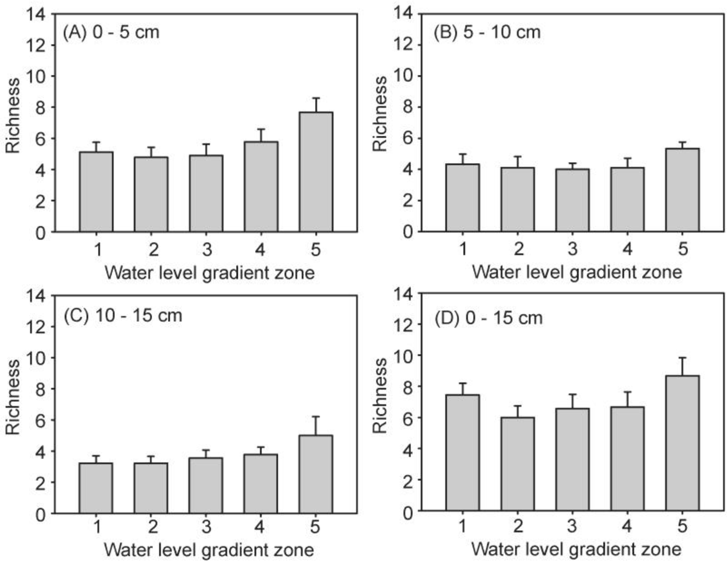 Diversity 16 00003 g005 Diversity 16 00003 g005