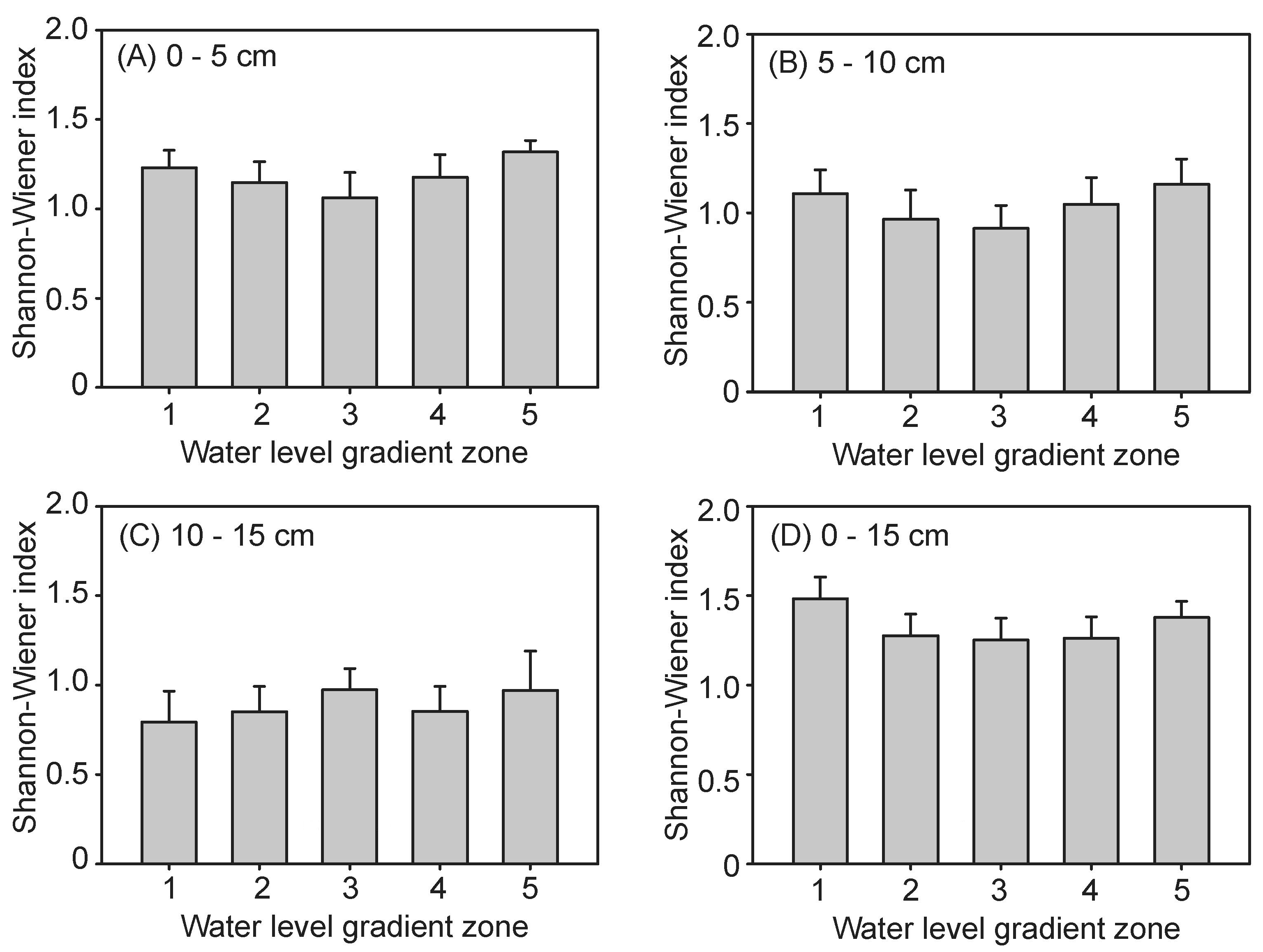 Diversity 16 00003 g006 Diversity 16 00003 g006