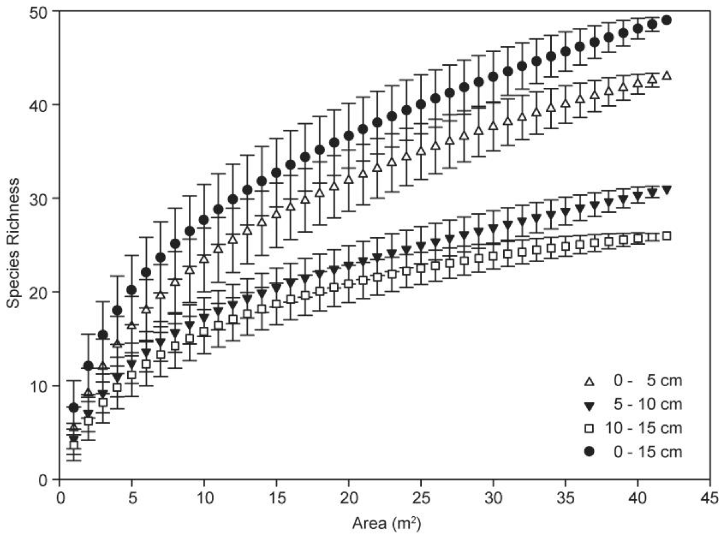 Diversity 16 00003 g007 Diversity 16 00003 g007