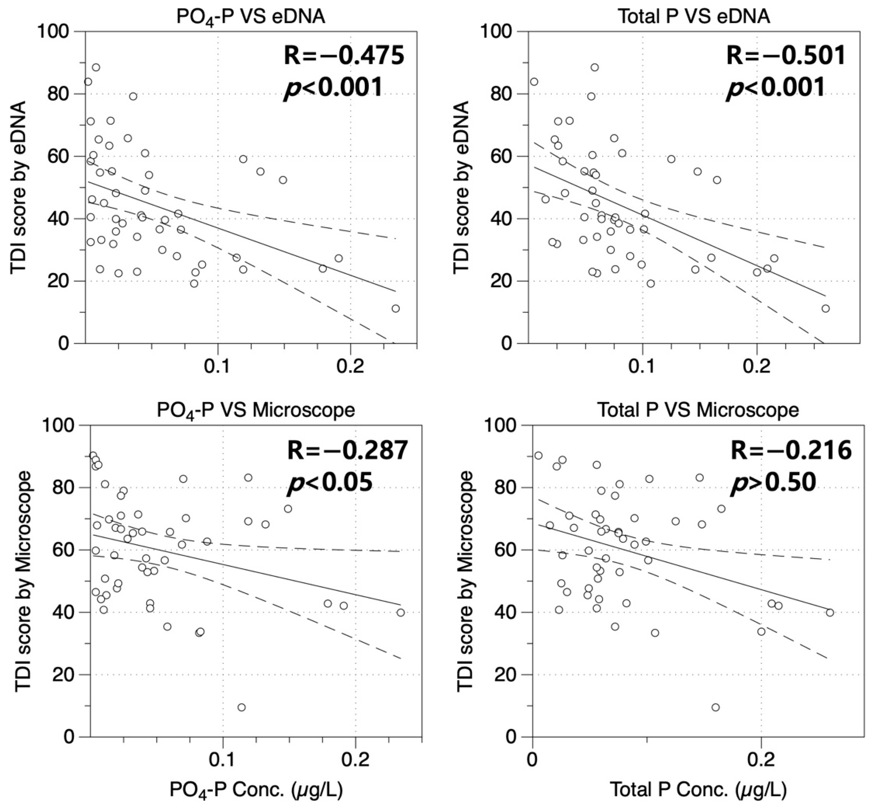 Diversity 16 00008 g005