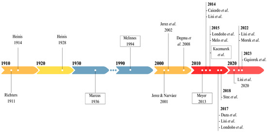 Diversity 16 00013 g001