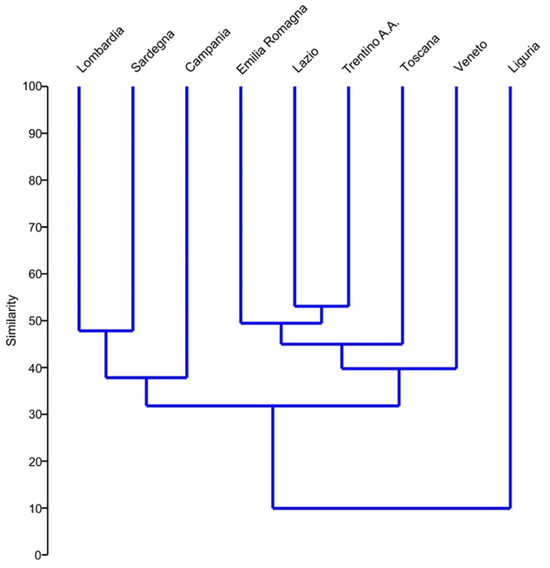 Diversity 16 00017 g002