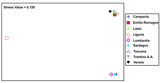 Diversity 16 00017 g003