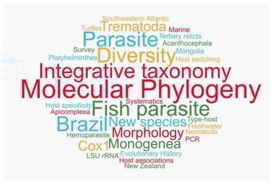 Diversity 16 00024 g001