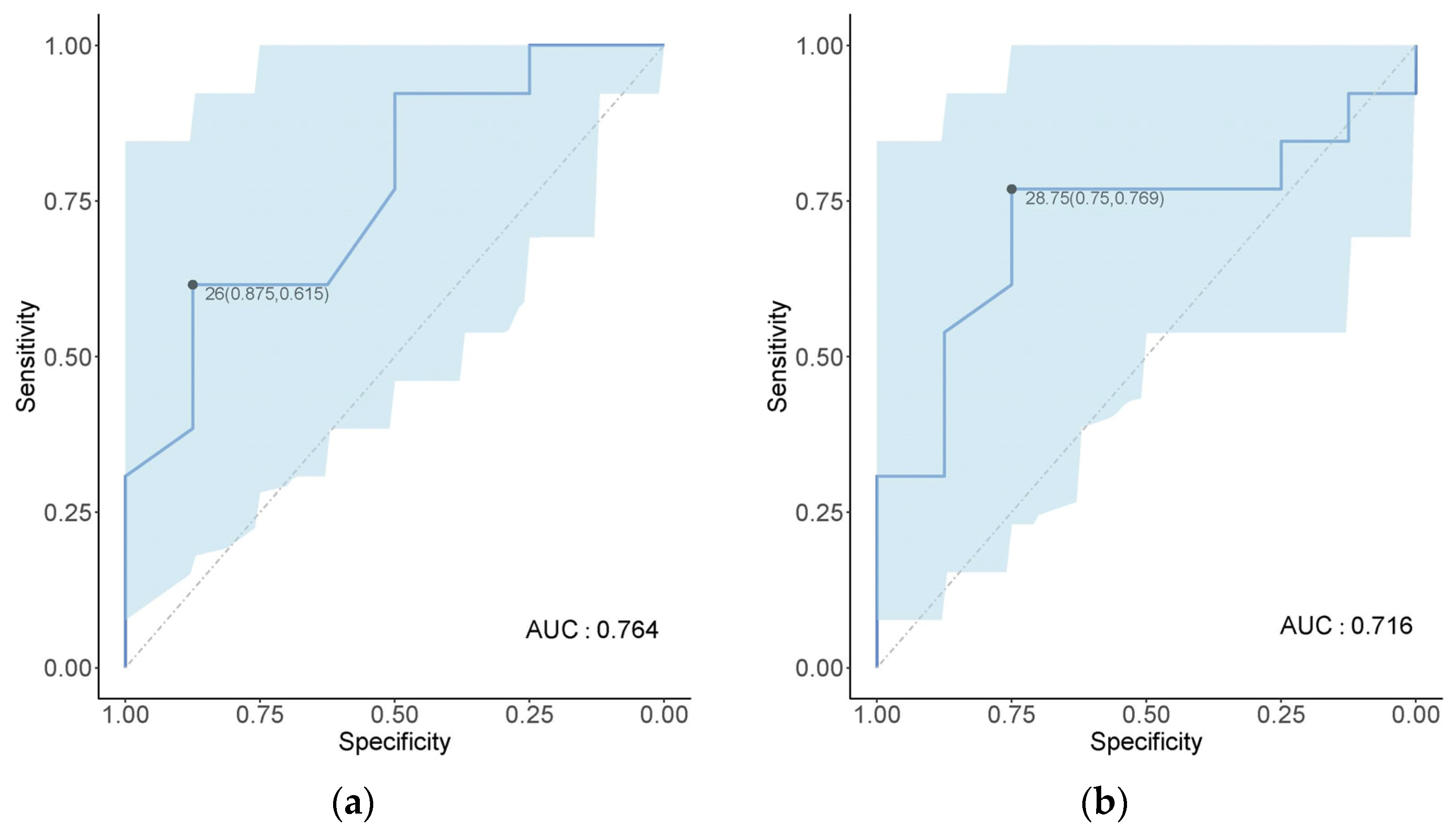 Diversity 16 00029 g002