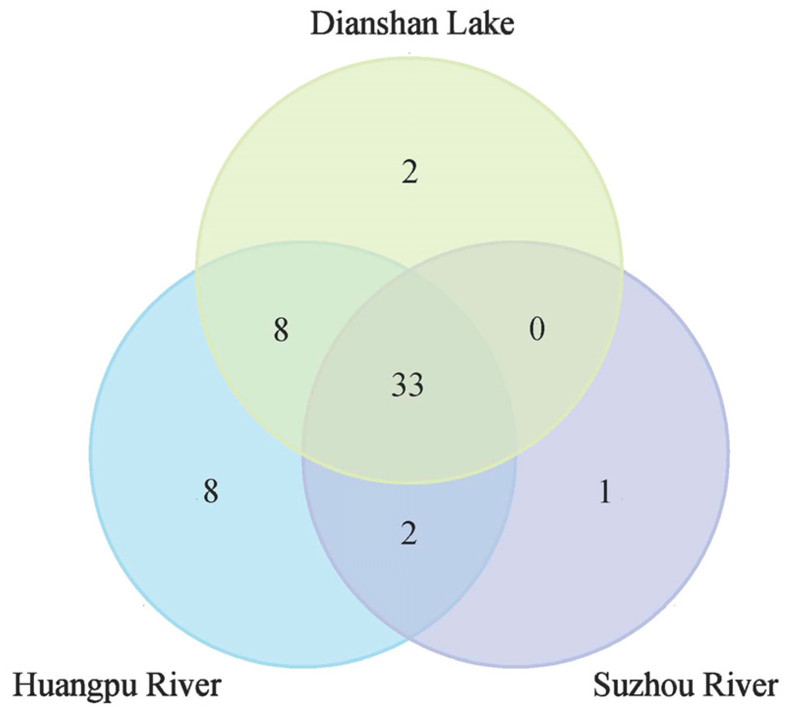 Diversity 16 00029 g004