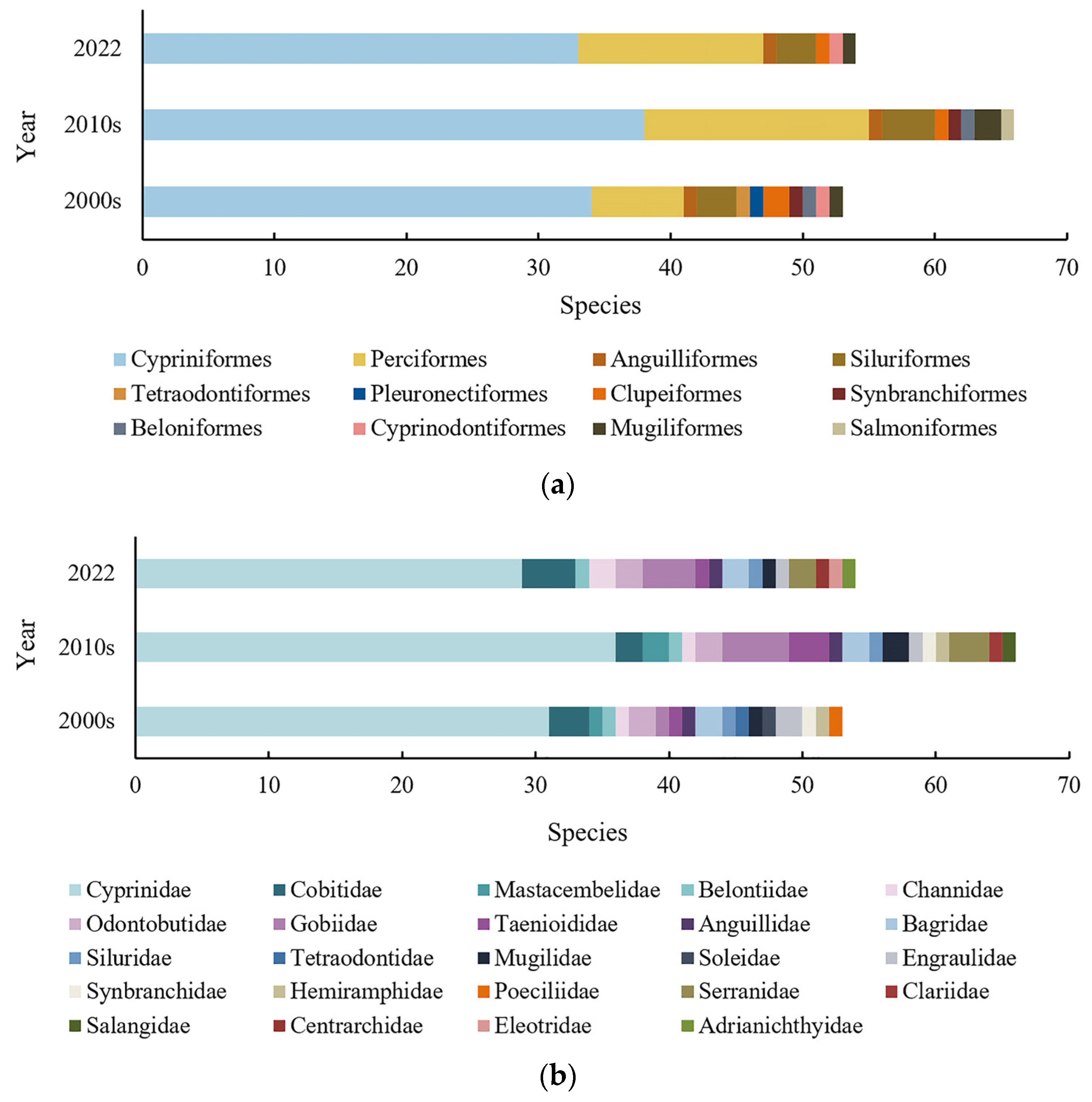 Diversity 16 00029 g005
