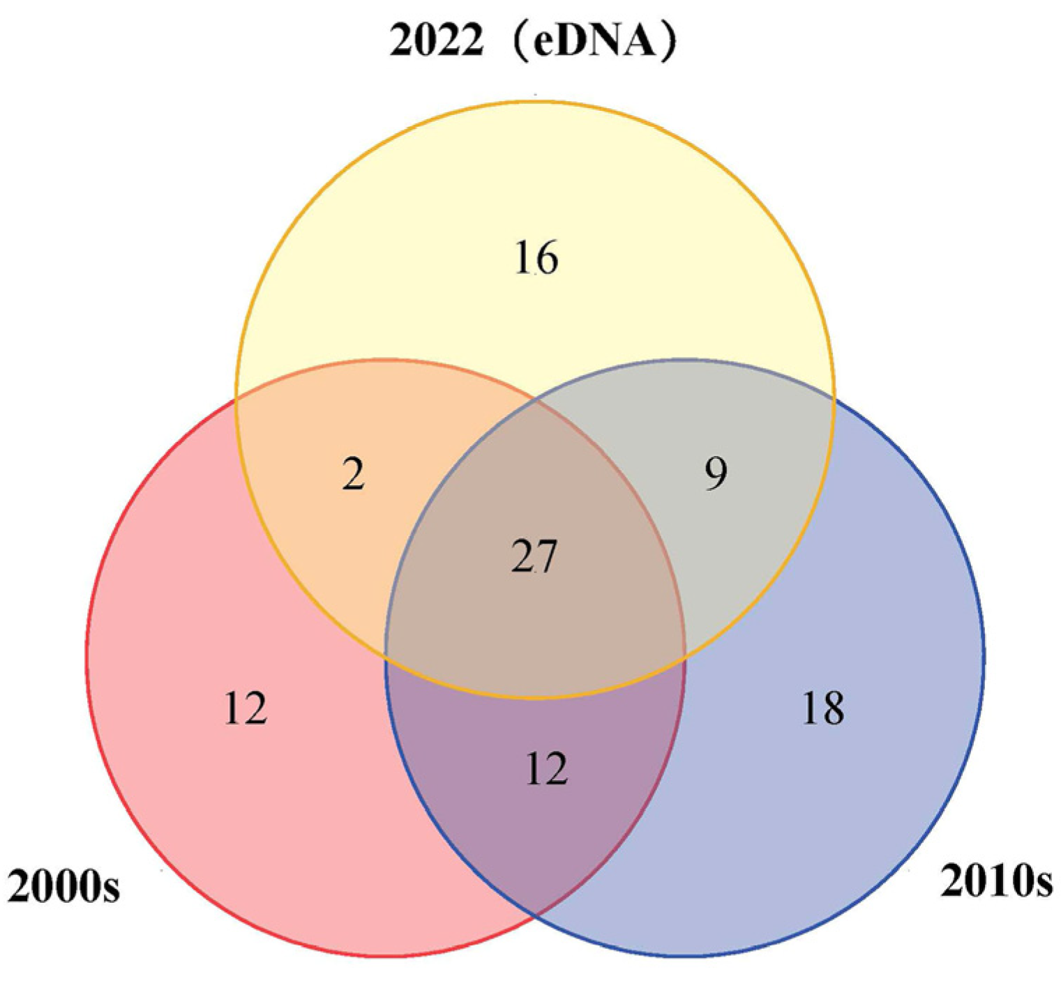 Diversity 16 00029 g006