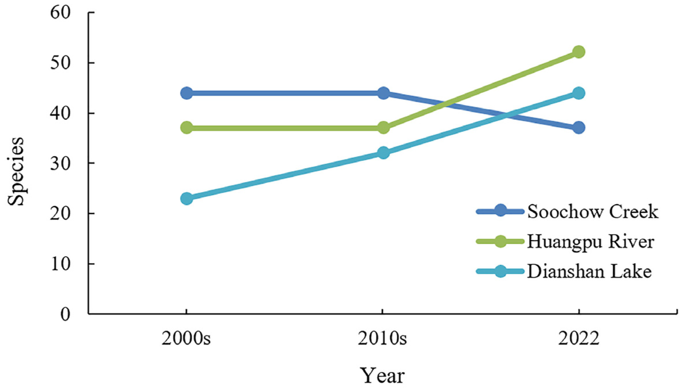 Diversity 16 00029 g007