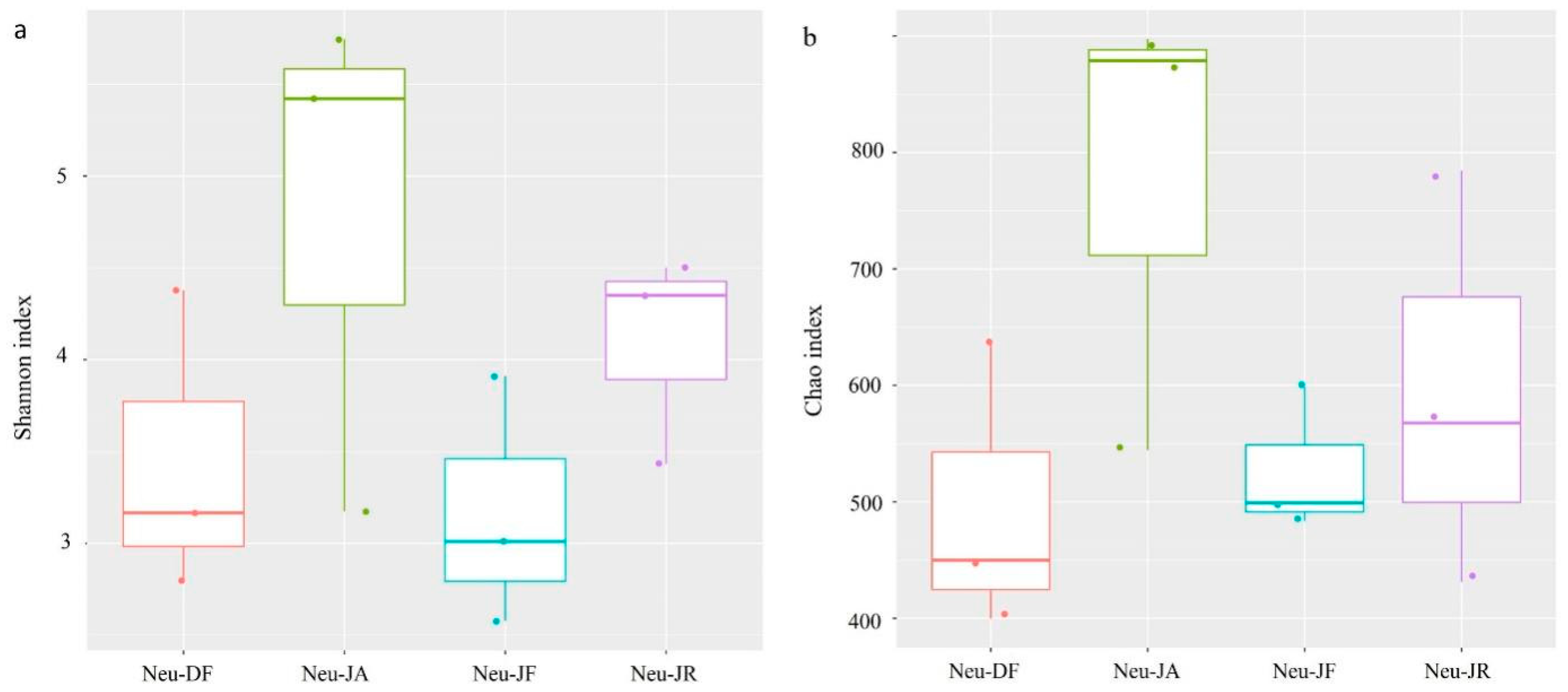 Diversity 16 00034 g002