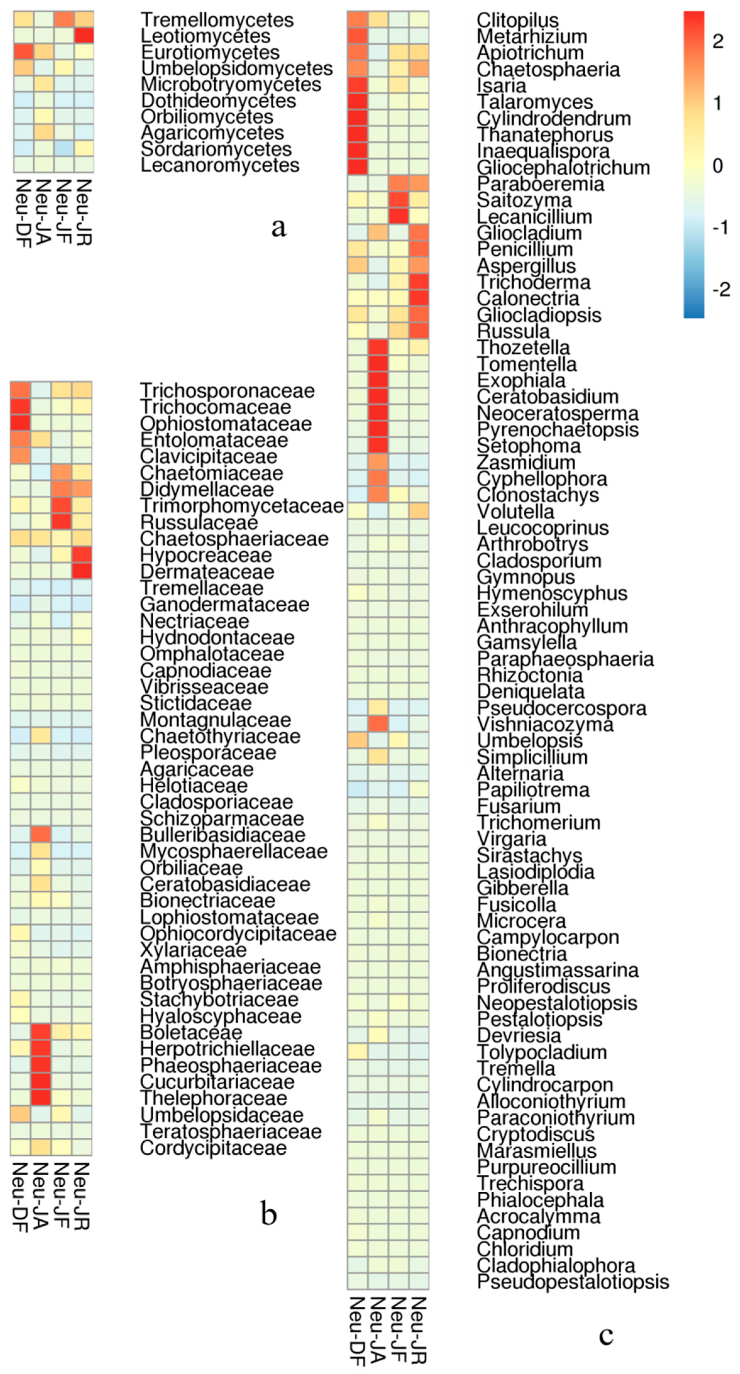 Diversity 16 00034 g004