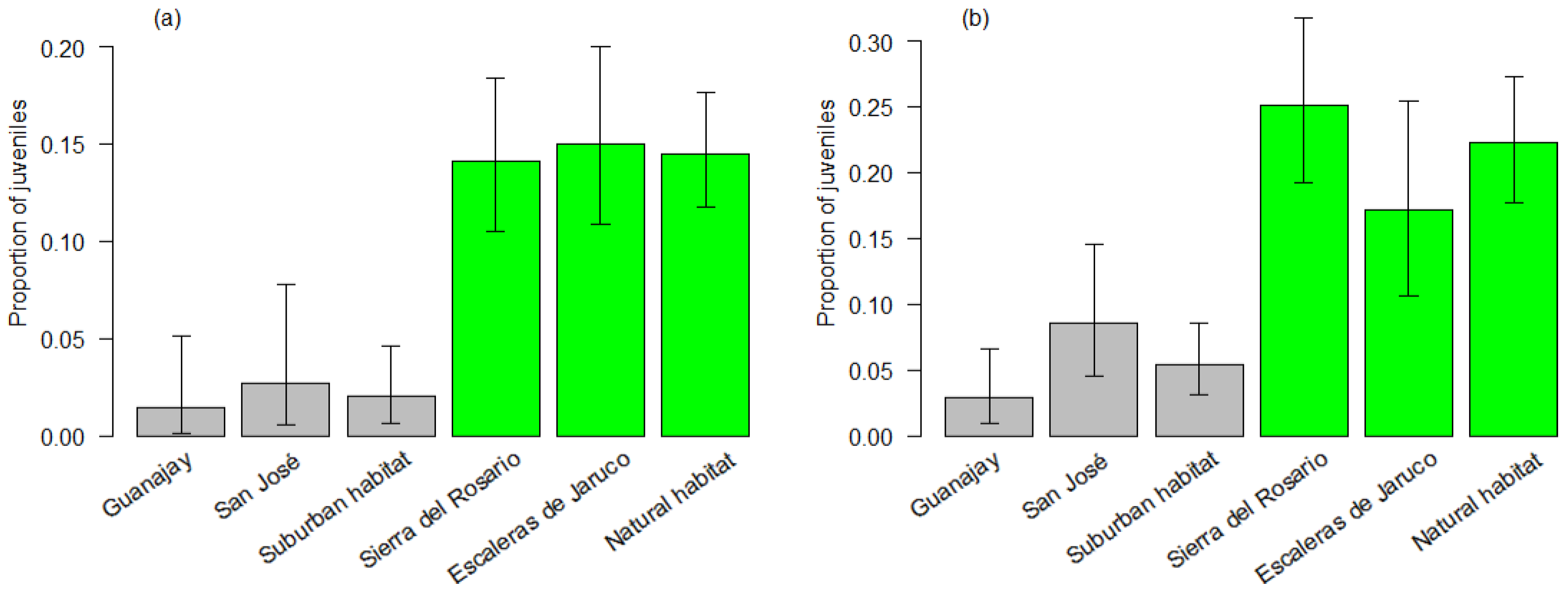 Diversity 16 00035 g001 Diversity 16 00035 g001