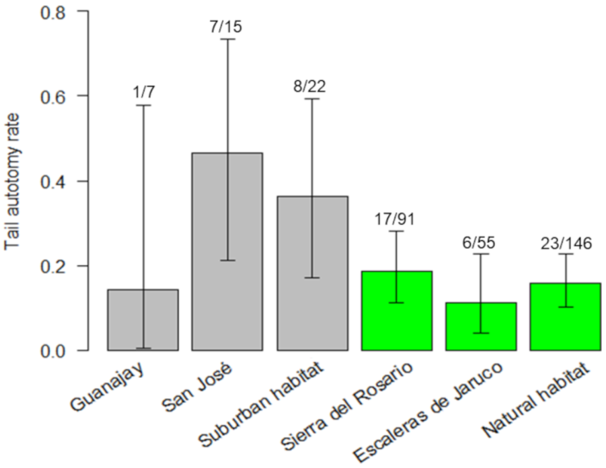 Diversity 16 00035 g002 Diversity 16 00035 g002