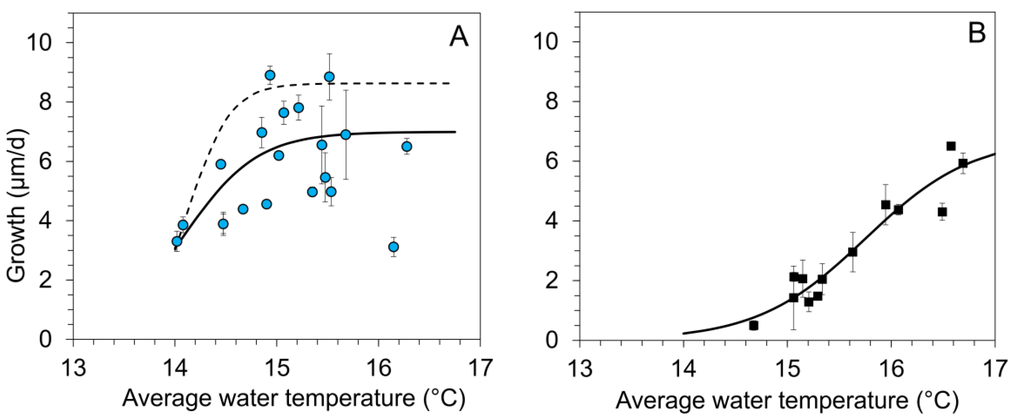 Diversity 16 00039 g002