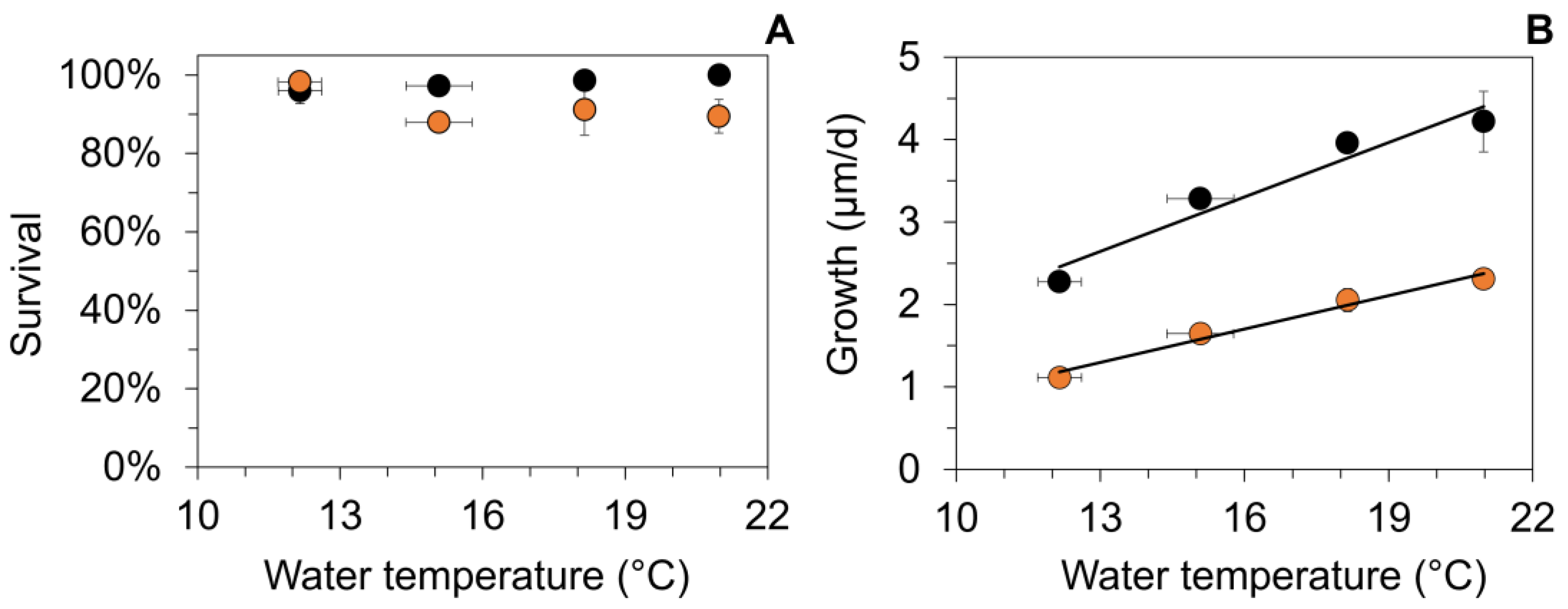 Diversity 16 00039 g003