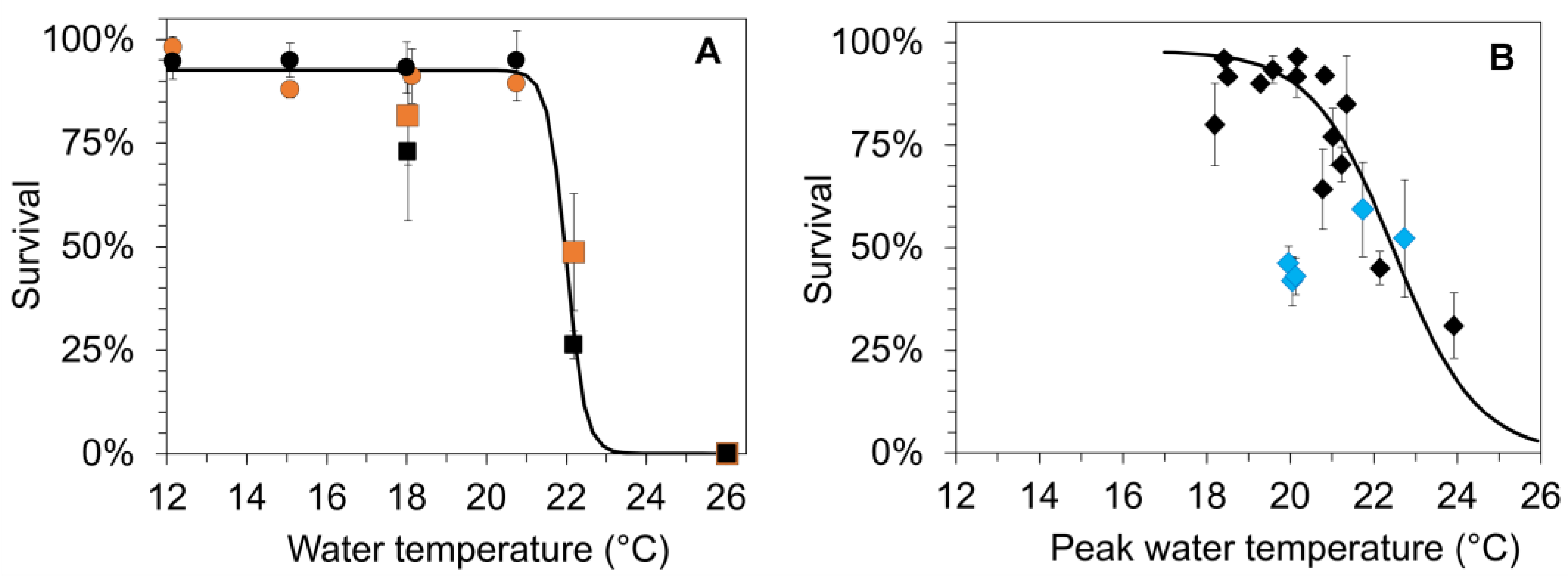 Diversity 16 00039 g004