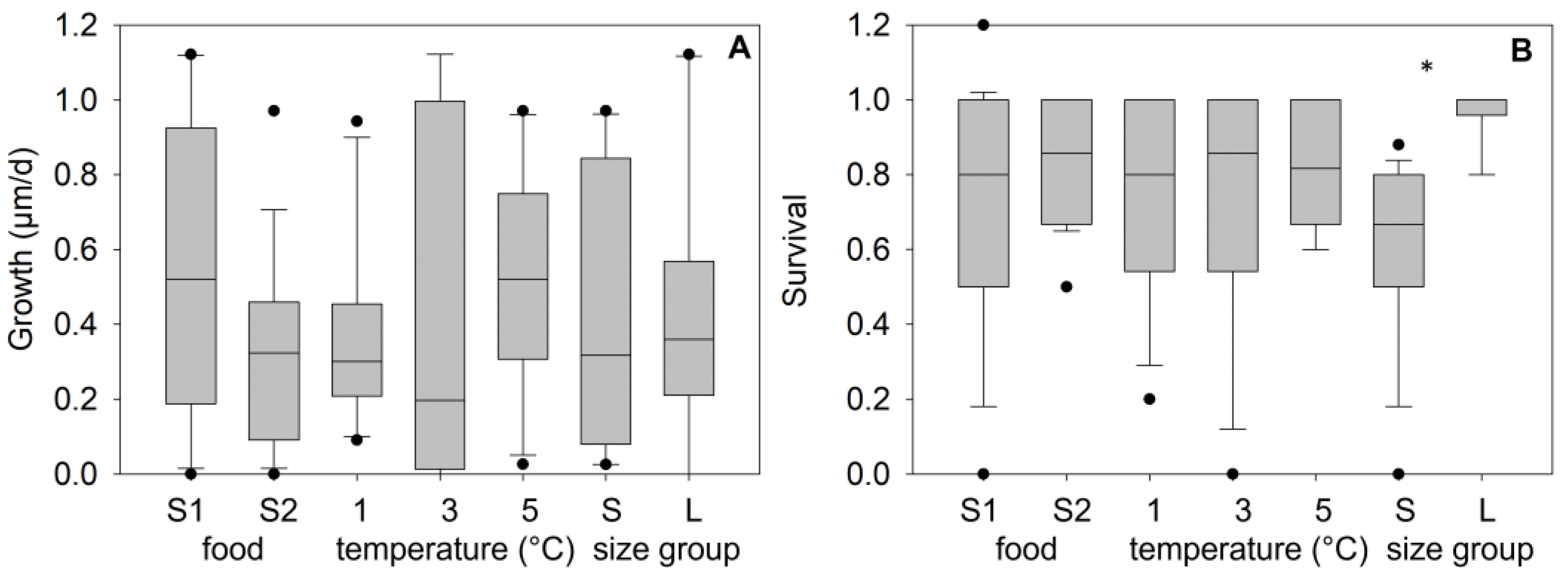 Diversity 16 00039 g005